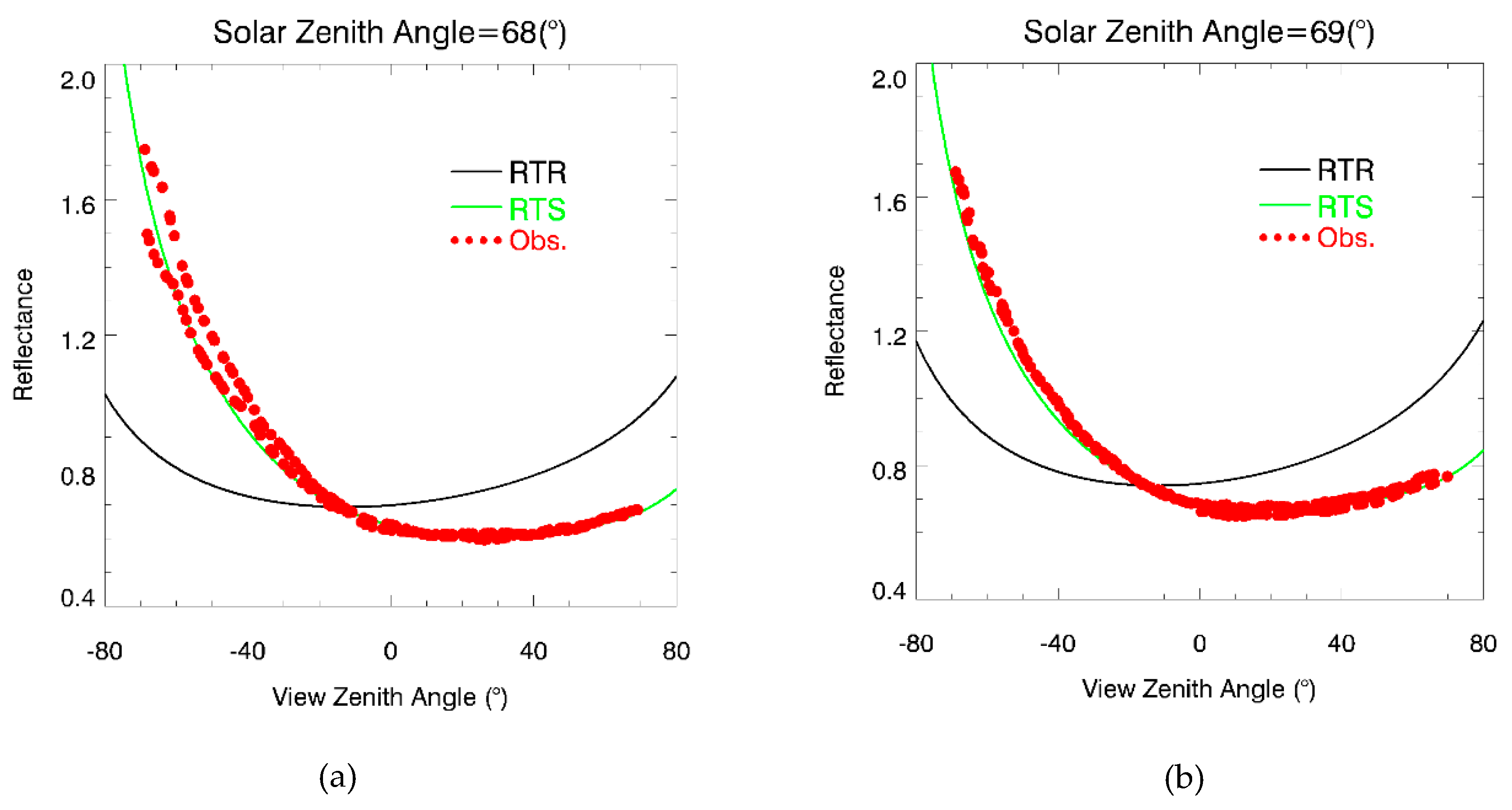 Remotesensing 11 01611 g011