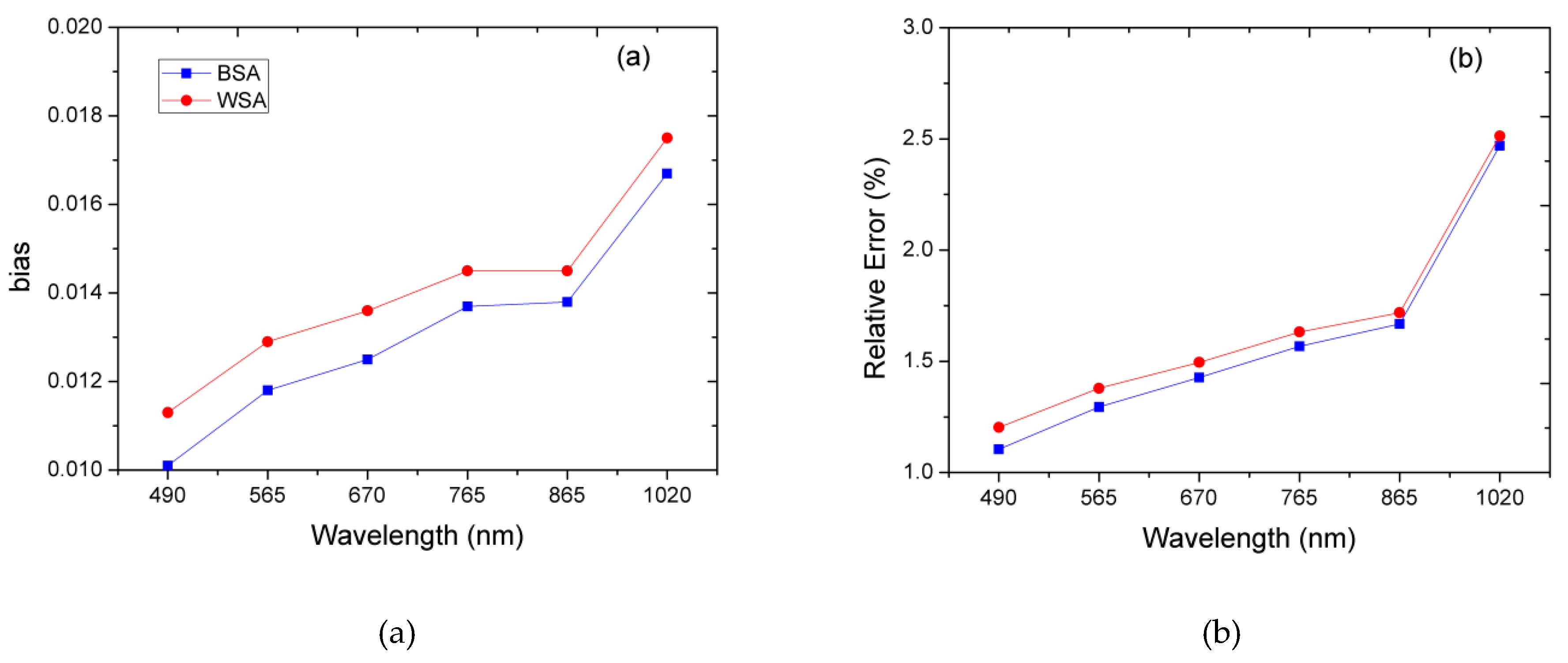 Remotesensing 11 01611 g012