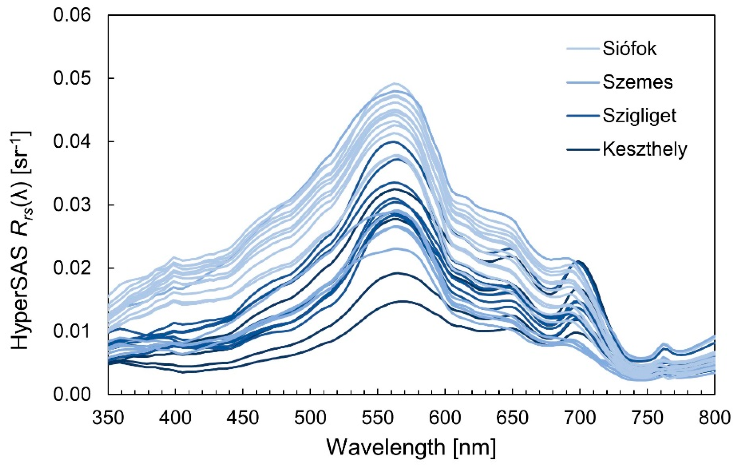Remotesensing 11 01613 g002 Remotesensing 11 01613 g002