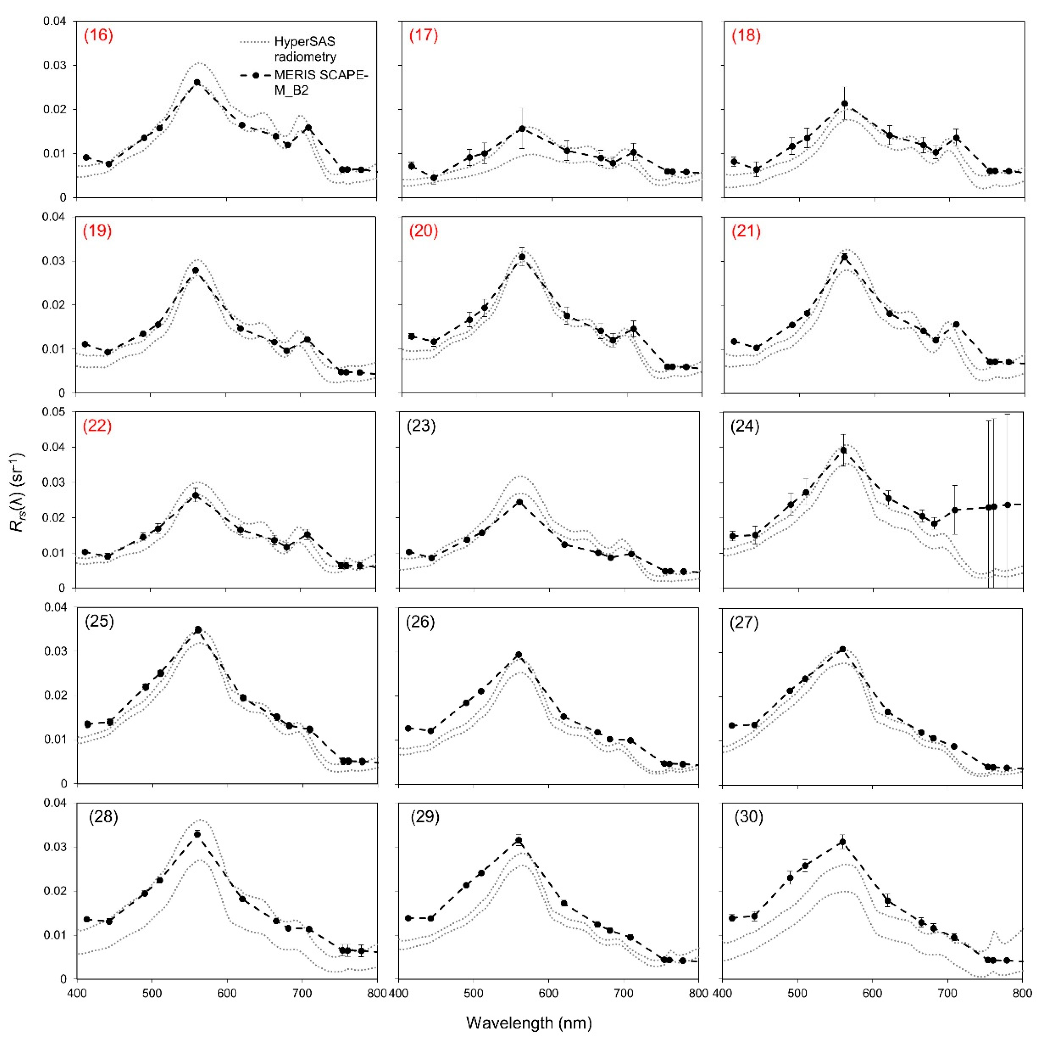 Remotesensing 11 01613 g006 Remotesensing 11 01613 g006