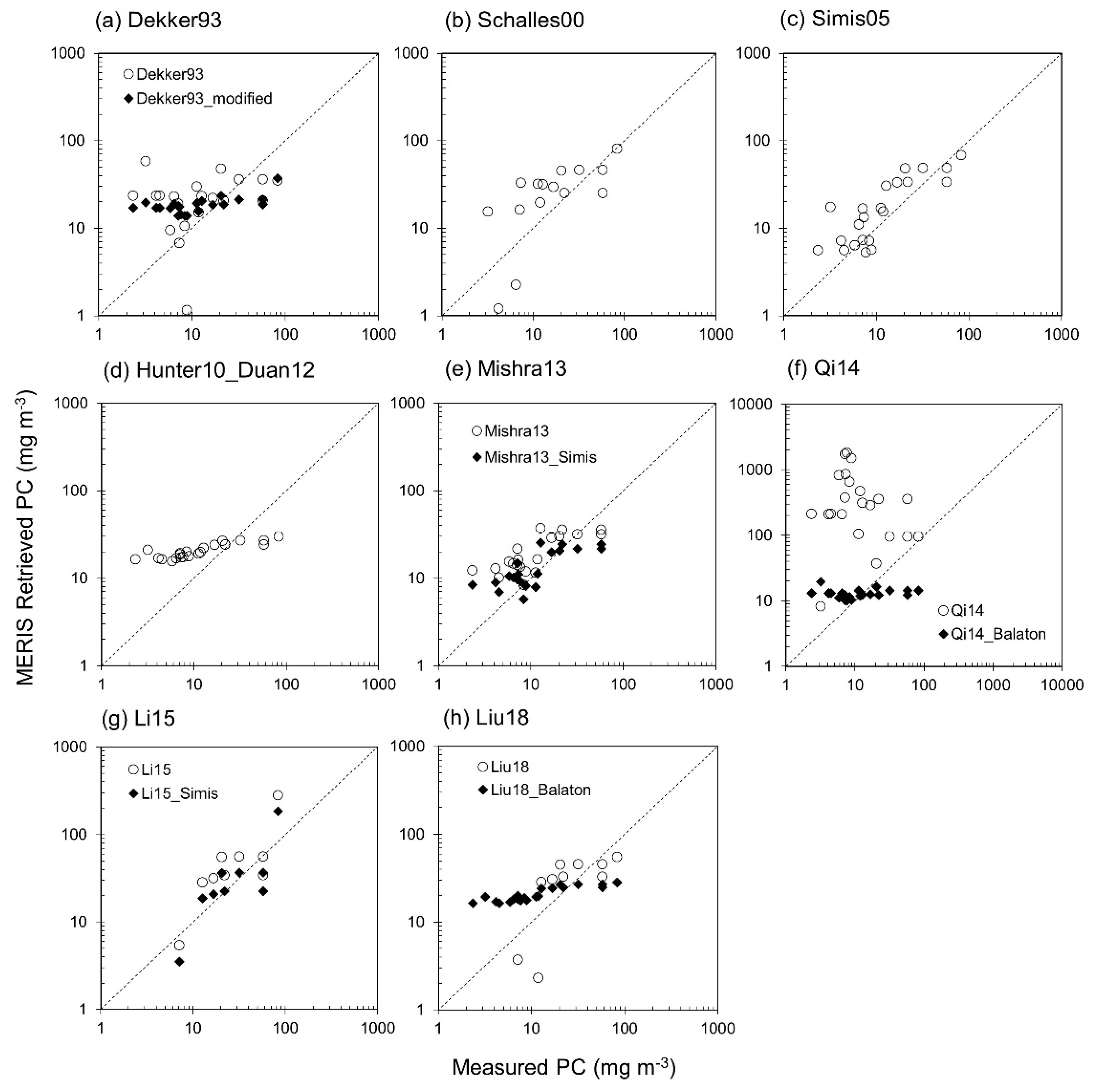 Remotesensing 11 01613 g007 Remotesensing 11 01613 g007