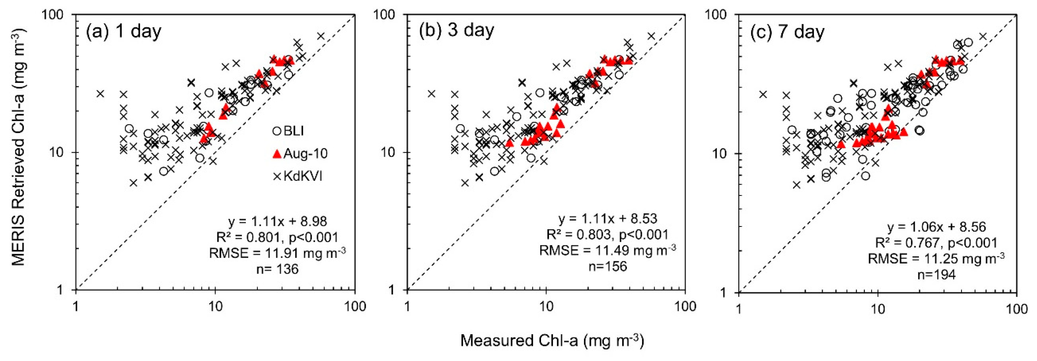 Remotesensing 11 01613 g008 Remotesensing 11 01613 g008