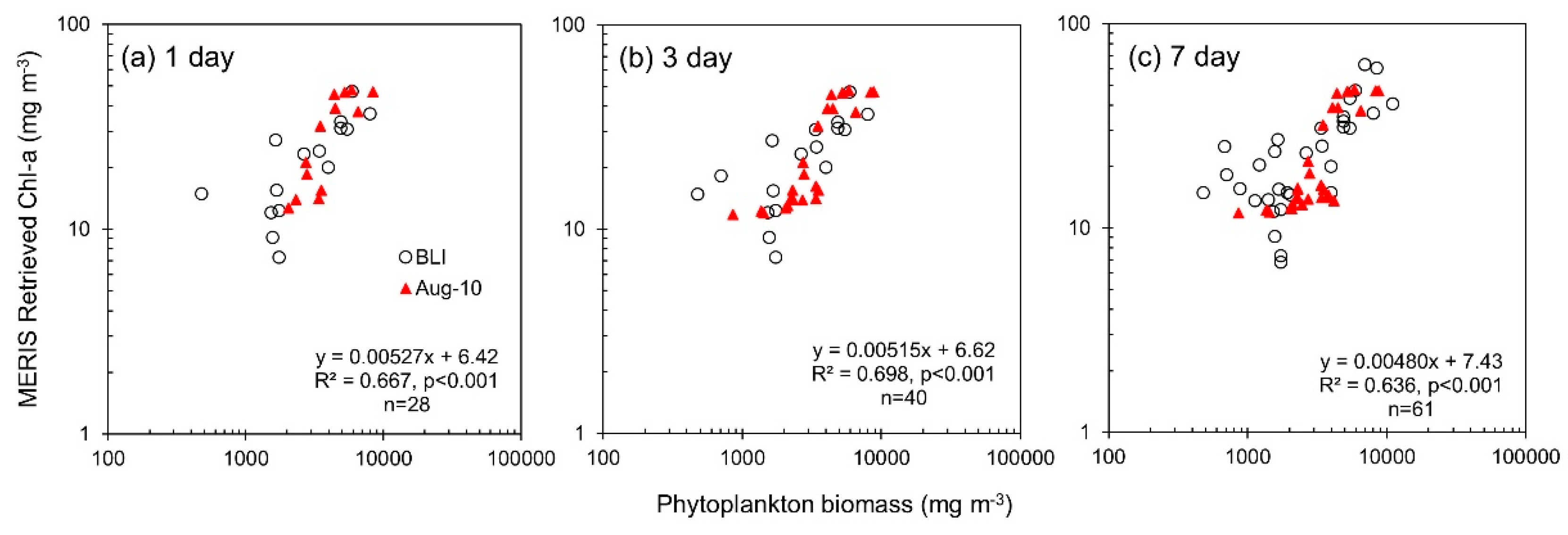 Remotesensing 11 01613 g010 Remotesensing 11 01613 g010