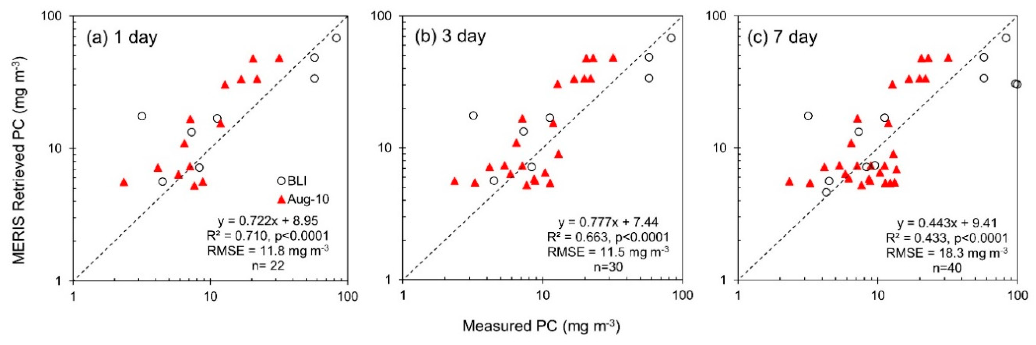 Remotesensing 11 01613 g011 Remotesensing 11 01613 g011