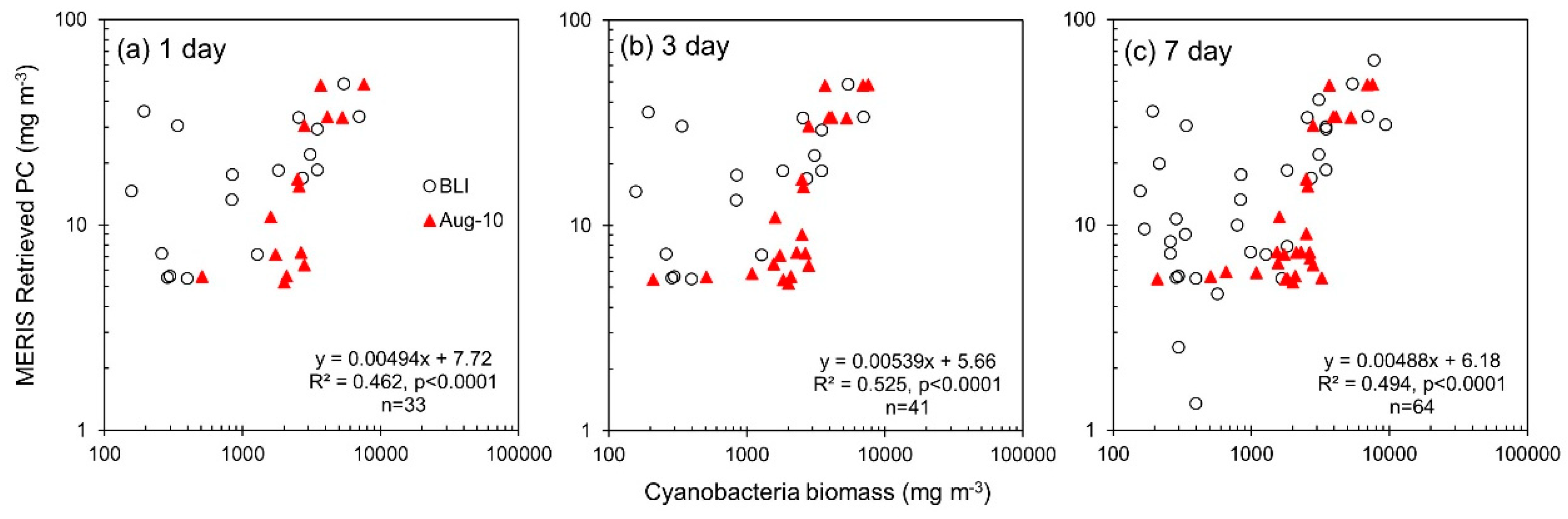 Remotesensing 11 01613 g012 Remotesensing 11 01613 g012