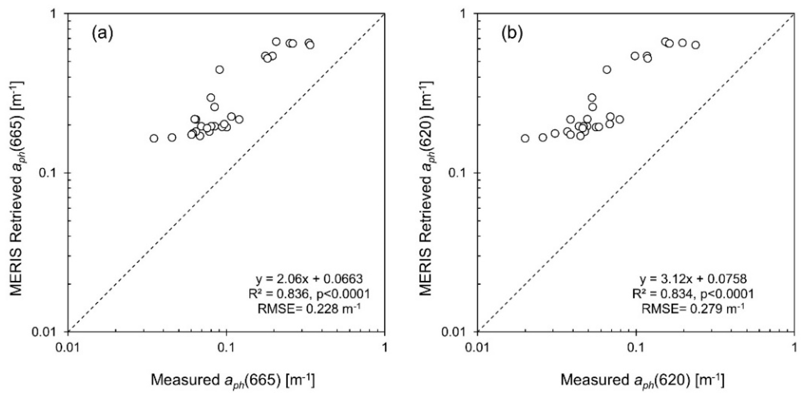 Remotesensing 11 01613 g014 Remotesensing 11 01613 g014