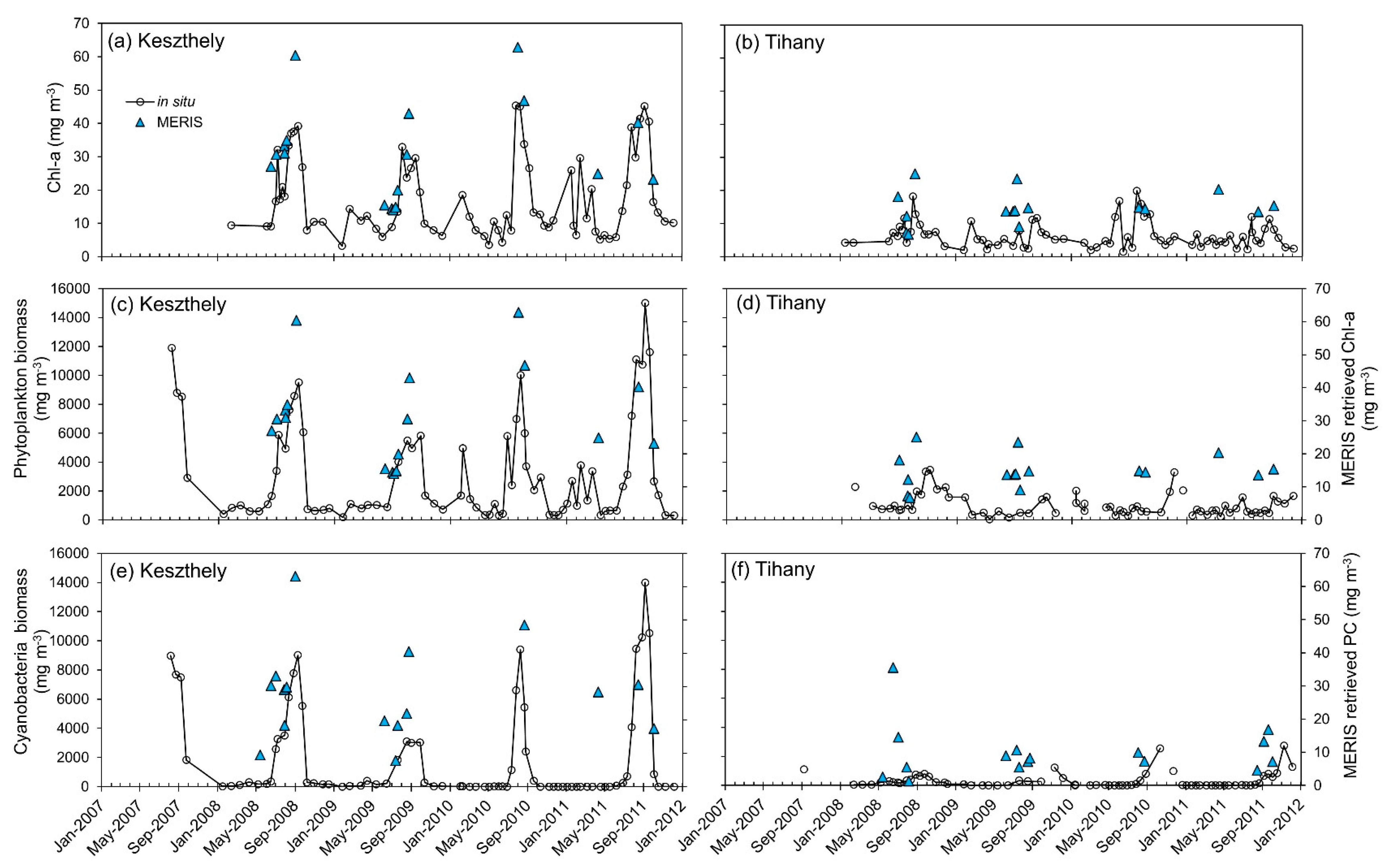 Remotesensing 11 01613 g016 Remotesensing 11 01613 g016