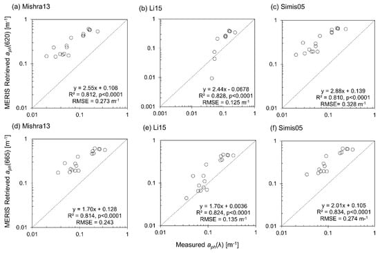 Remotesensing 11 01613 g0a1