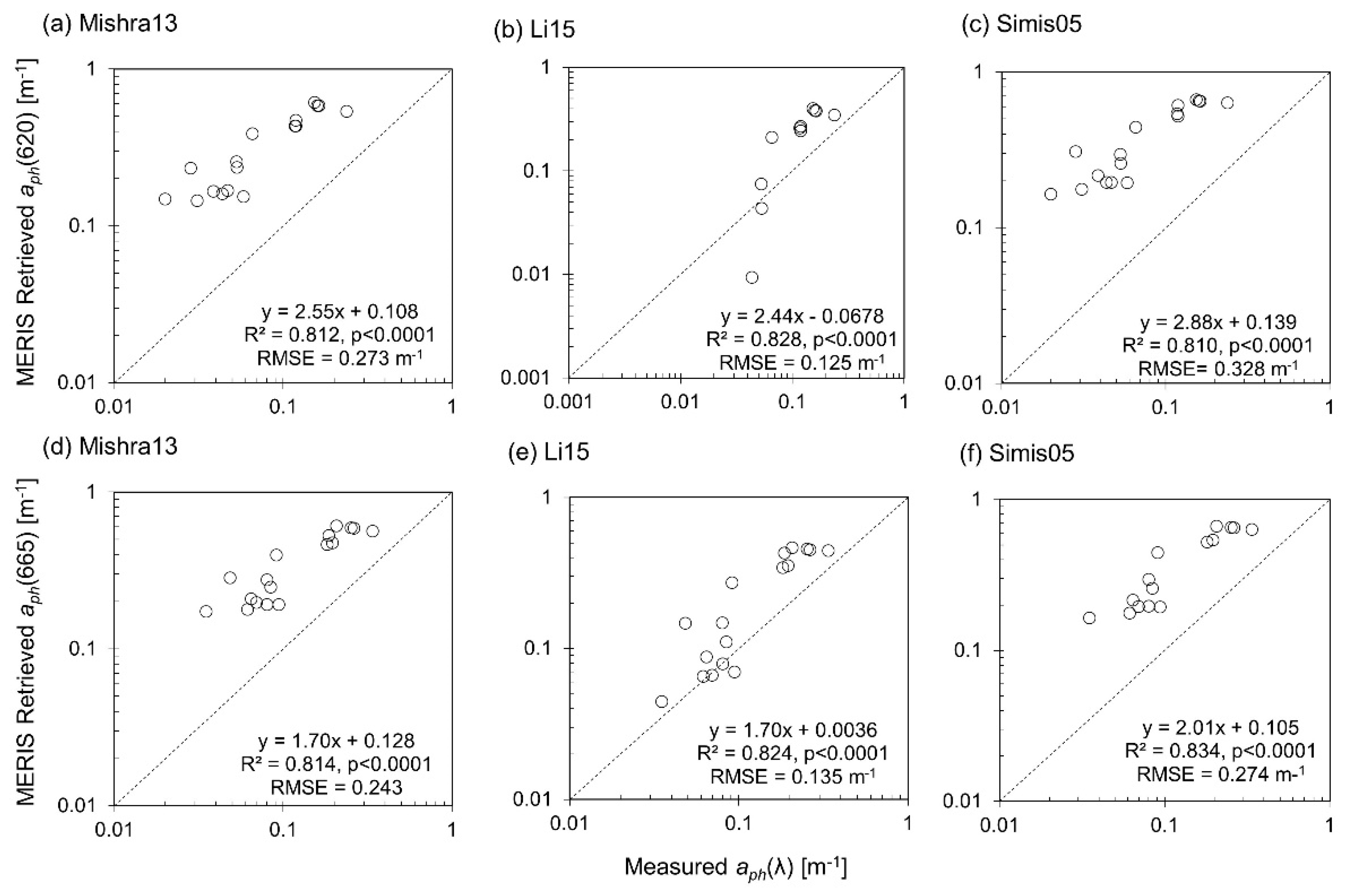 Remotesensing 11 01613 g0a1 Remotesensing 11 01613 g0a1