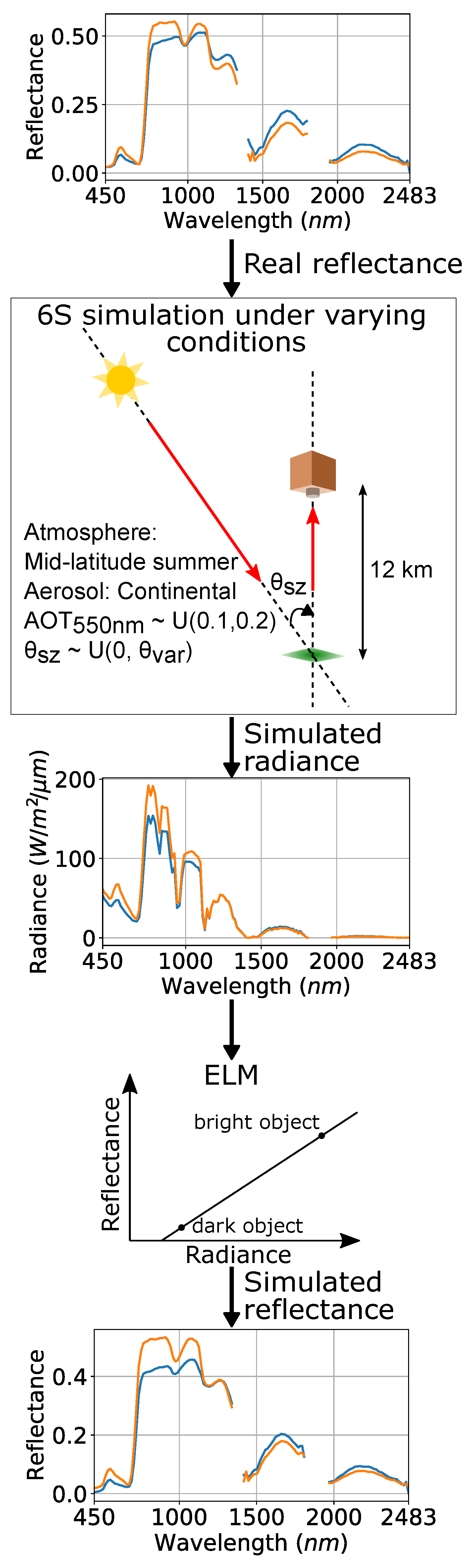 Remotesensing 11 01614 g002