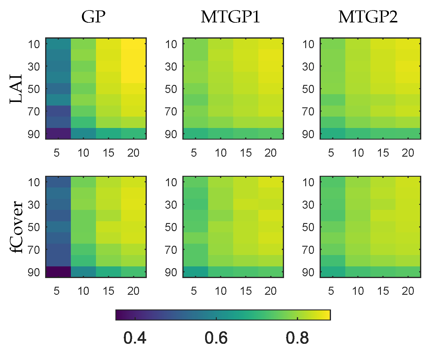 Remotesensing 11 01614 g006