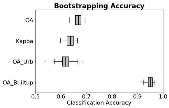 Remotesensing 11 01615 g0a2