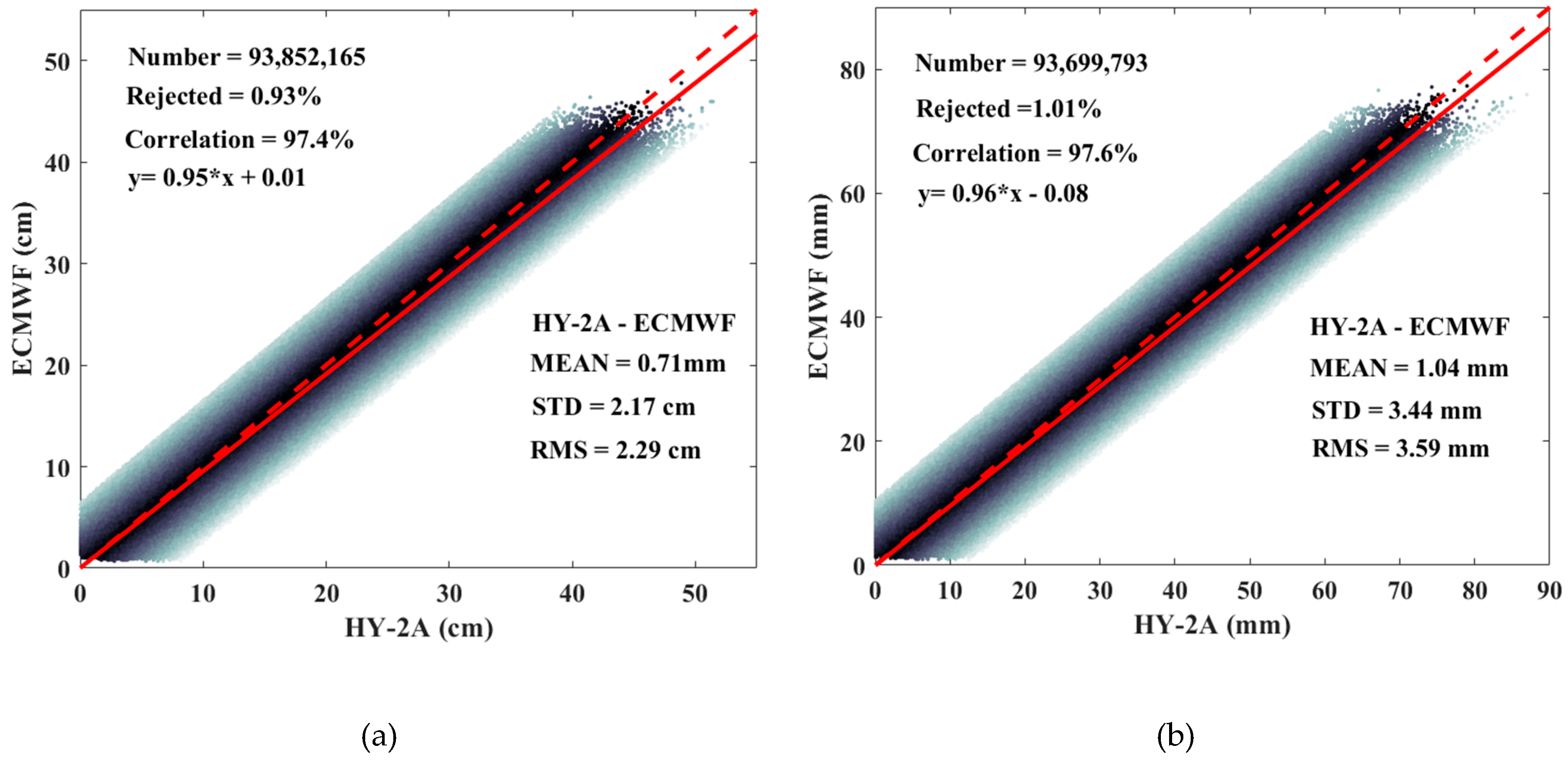 Remotesensing 11 01616 g005