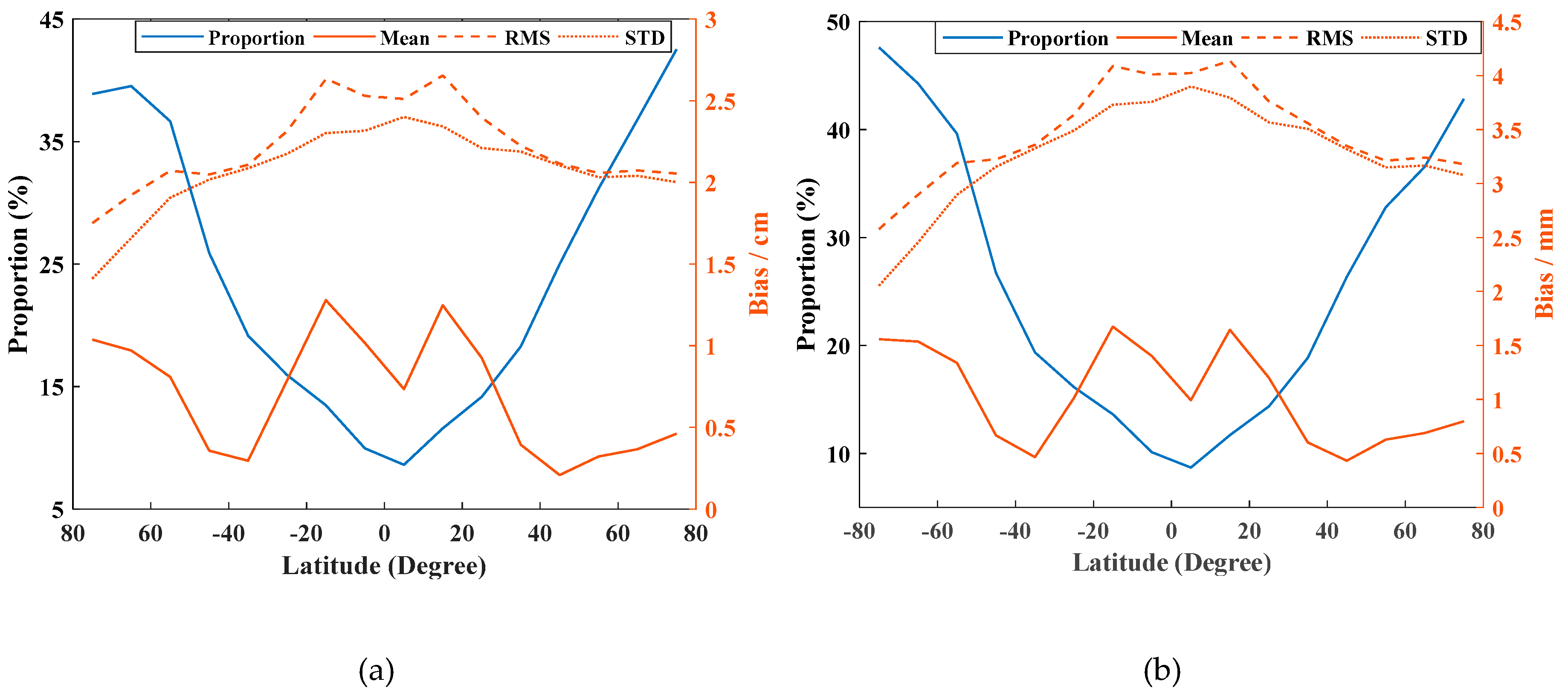 Remotesensing 11 01616 g006