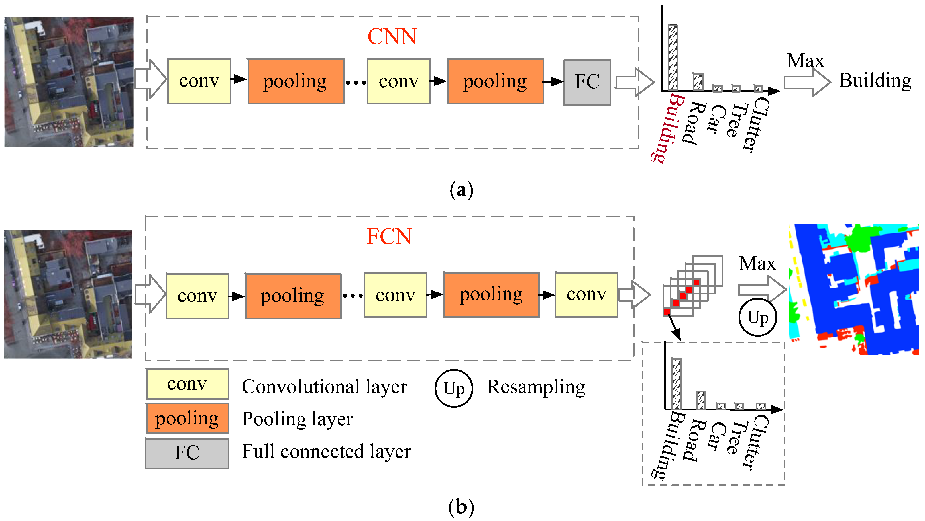 Remotesensing 11 01617 g001
