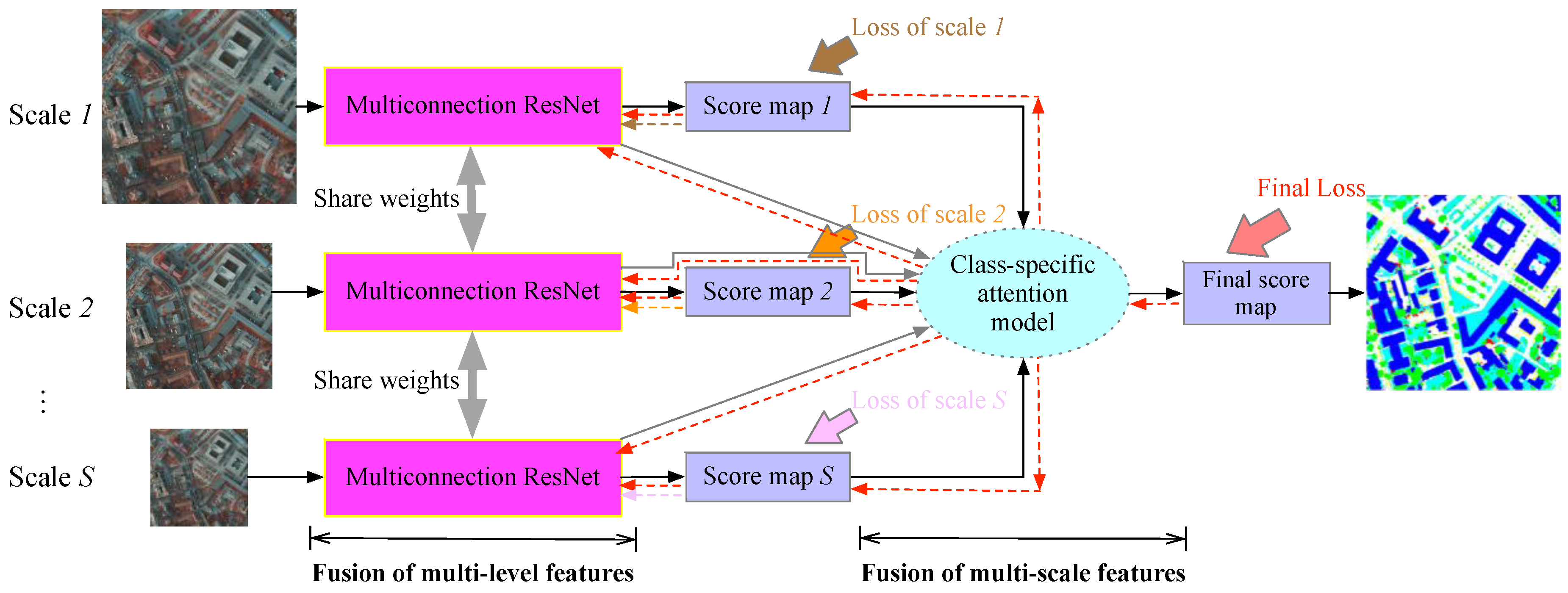Remotesensing 11 01617 g002