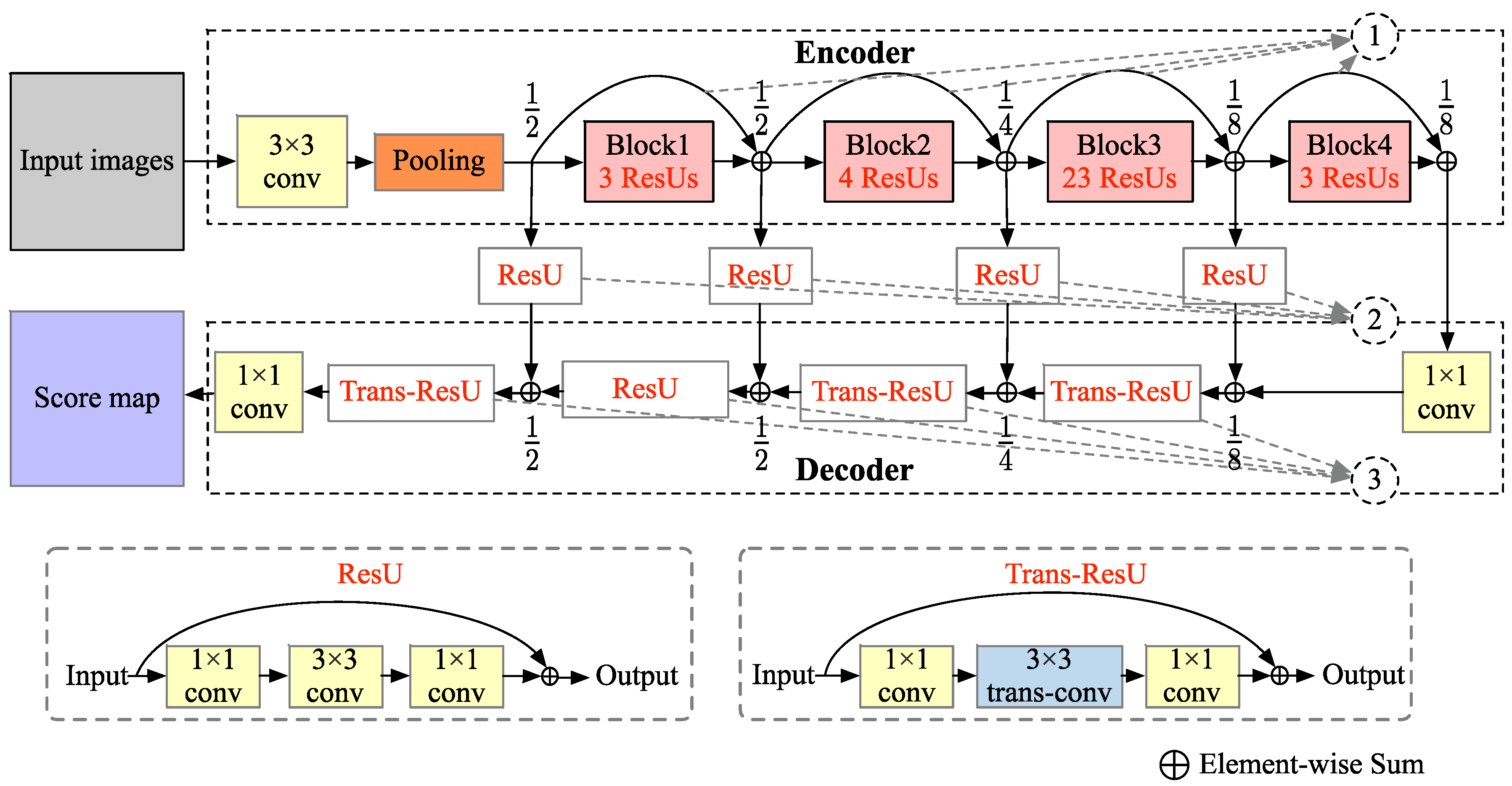 Remotesensing 11 01617 g003