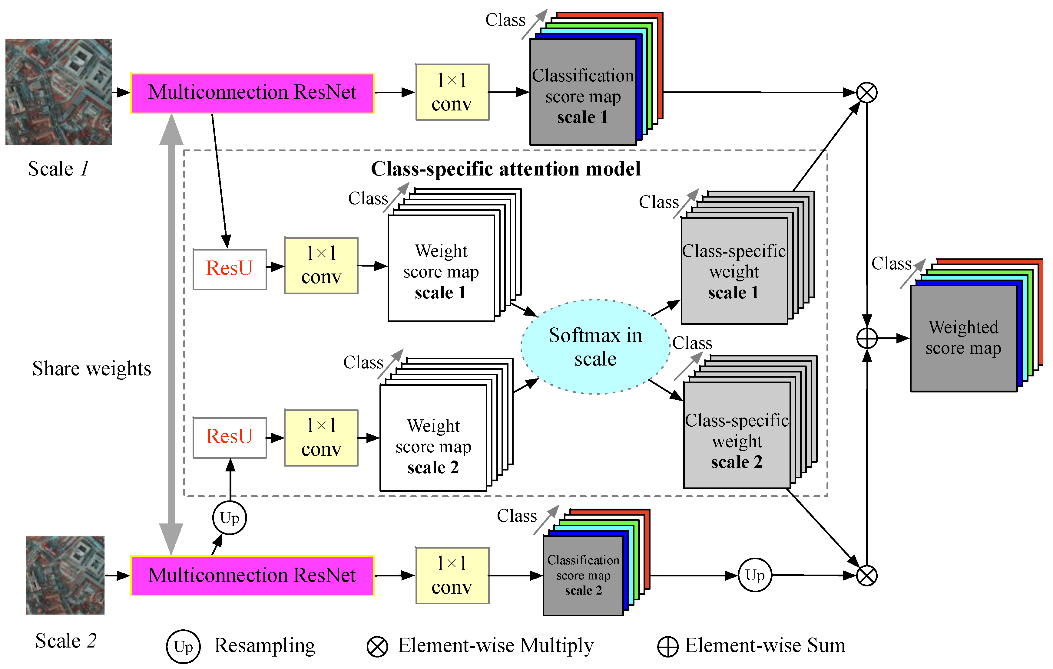 Remotesensing 11 01617 g004