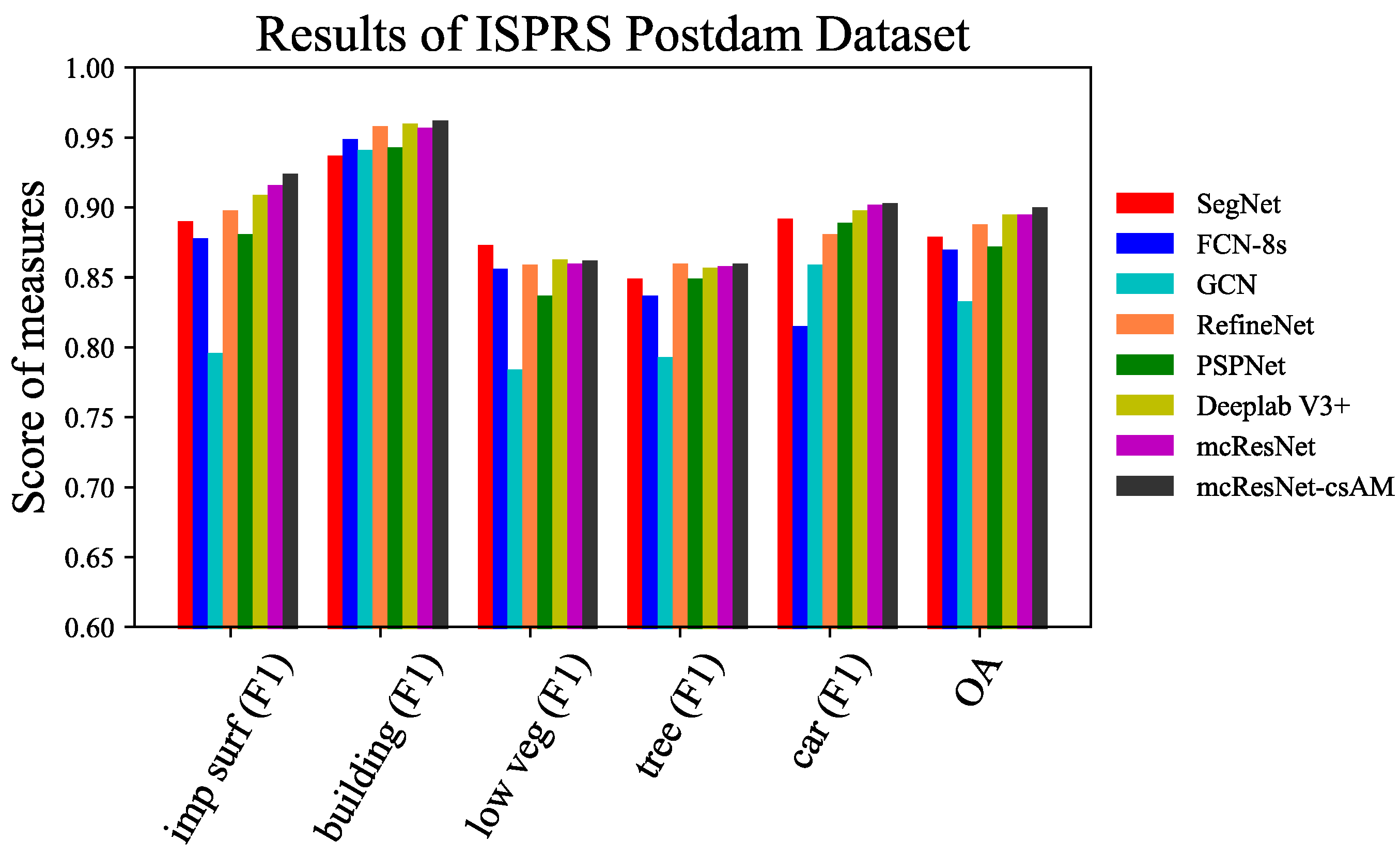 Remotesensing 11 01617 g009
