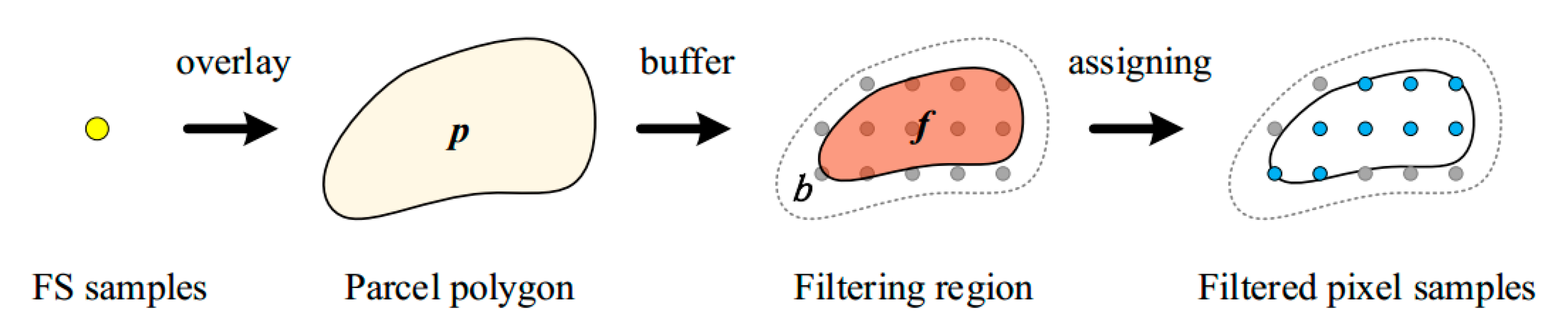 Remotesensing 11 01619 g004 Remotesensing 11 01619 g004