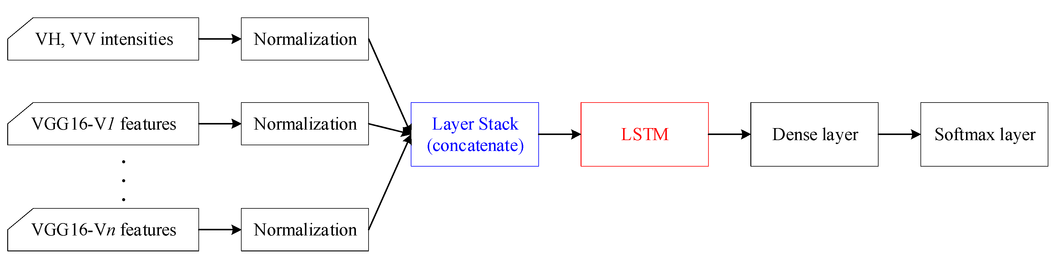 Remotesensing 11 01619 g005 Remotesensing 11 01619 g005