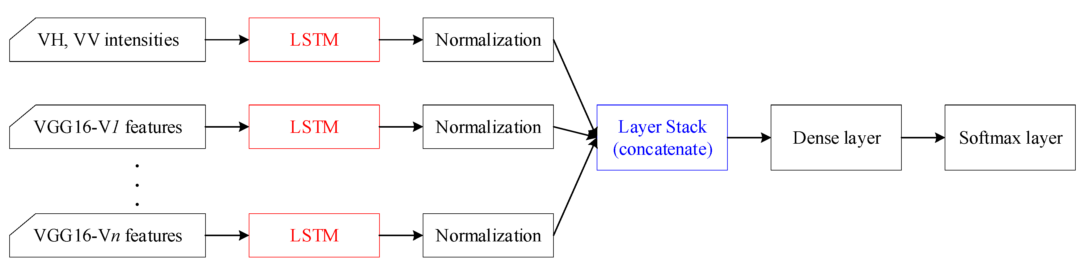 Remotesensing 11 01619 g006 Remotesensing 11 01619 g006