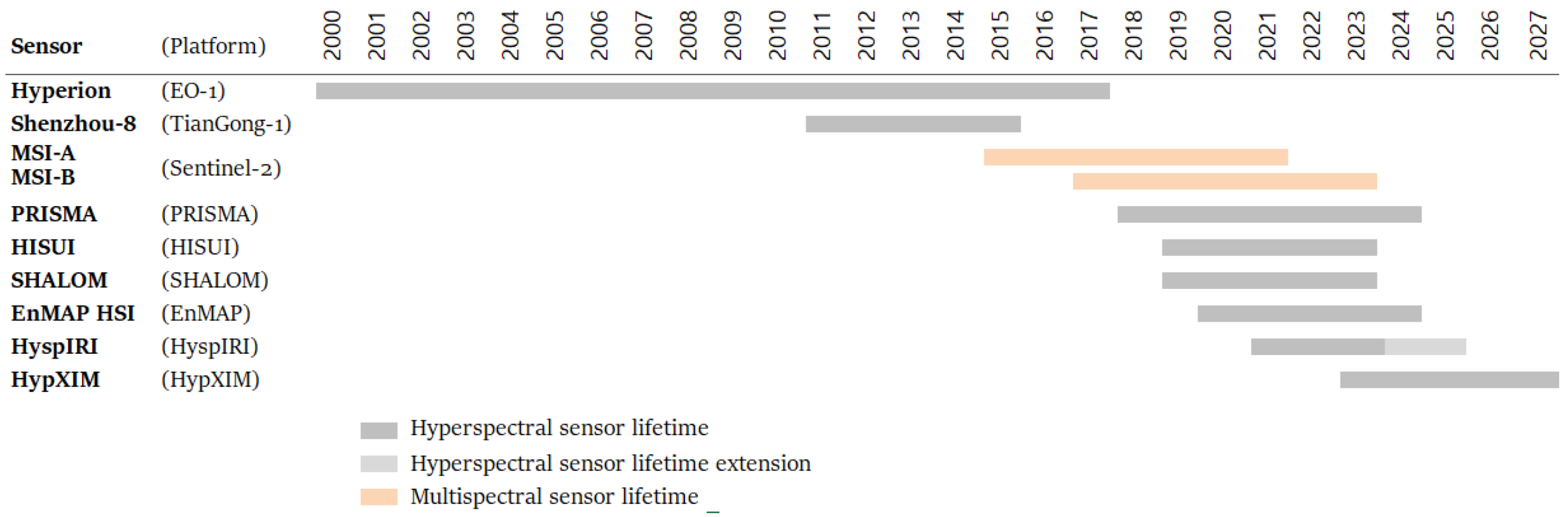 Remotesensing 11 01622 g001