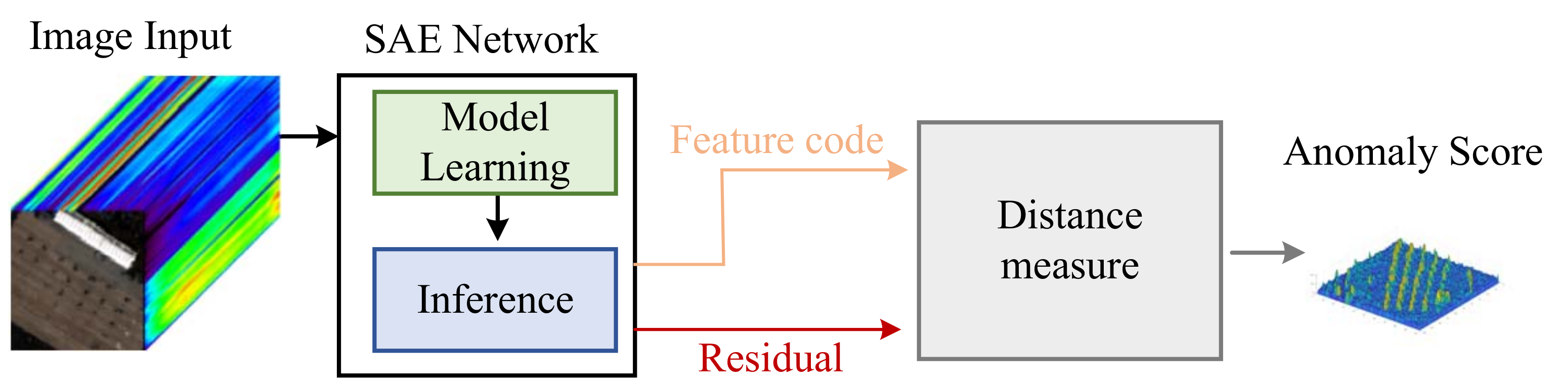 Remotesensing 11 01622 g008