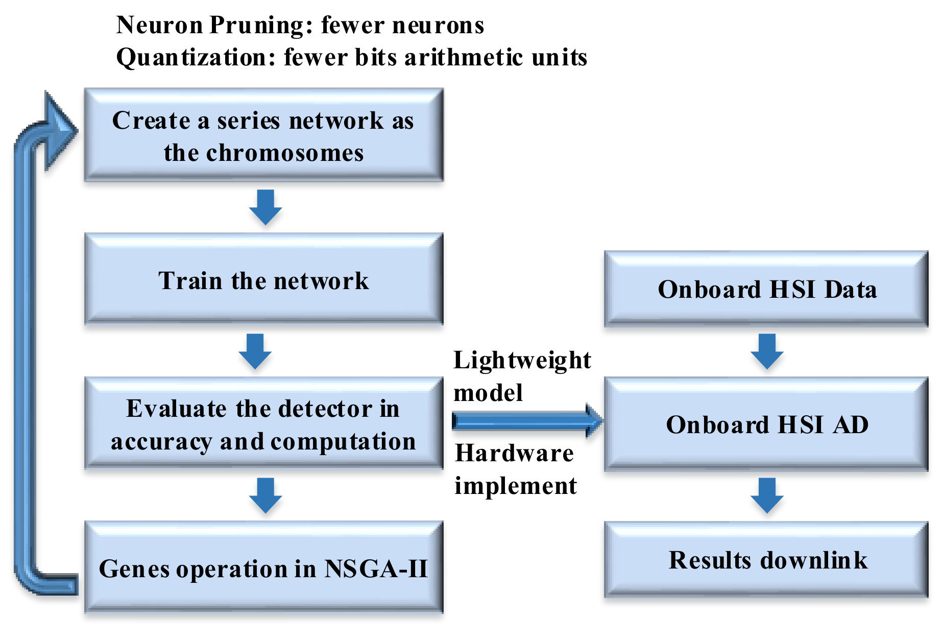 Remotesensing 11 01622 g014