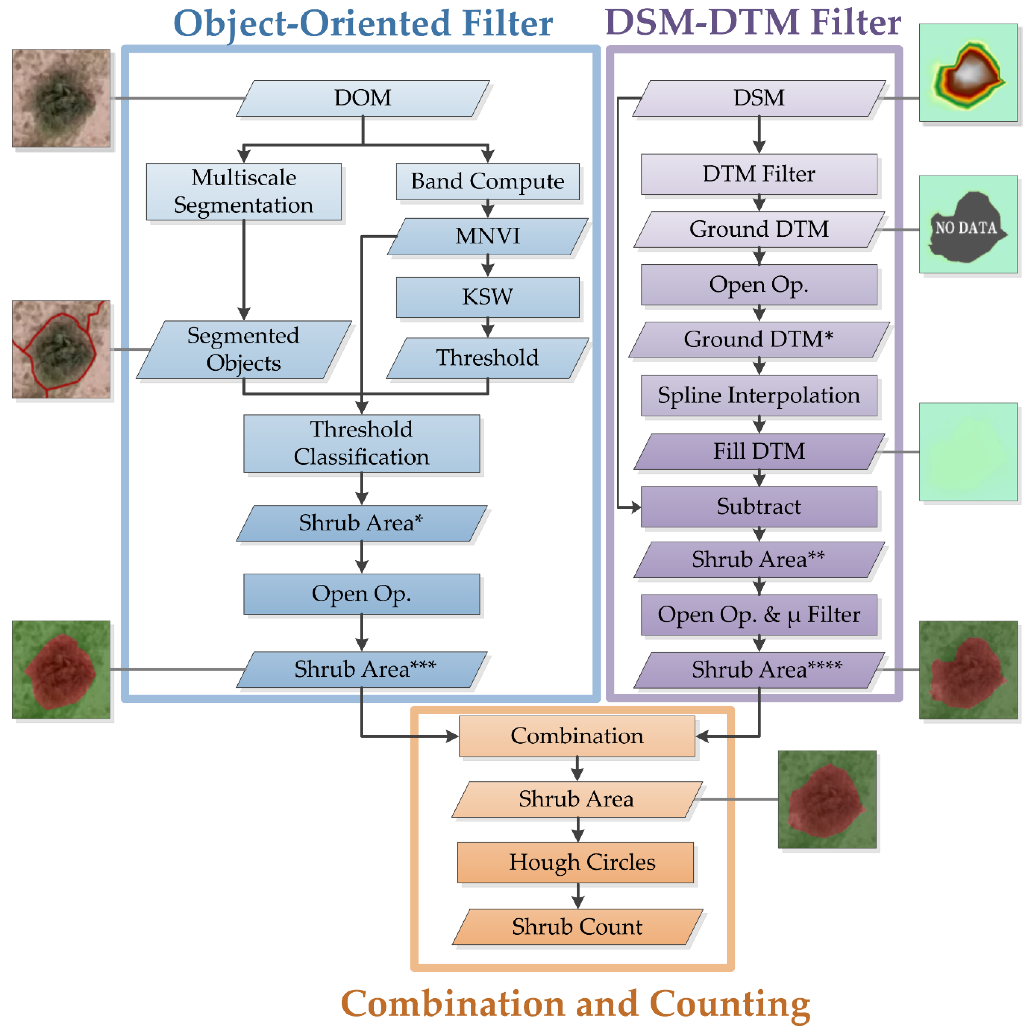 Remotesensing 11 01623 g002