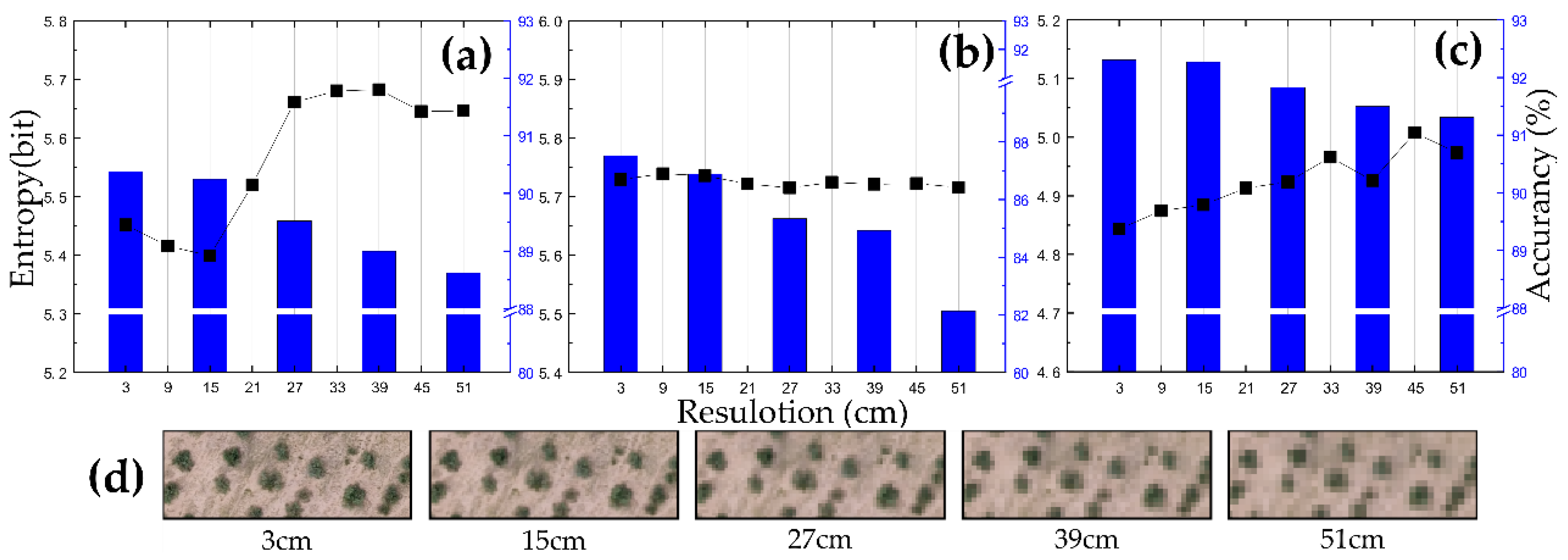 Remotesensing 11 01623 g008
