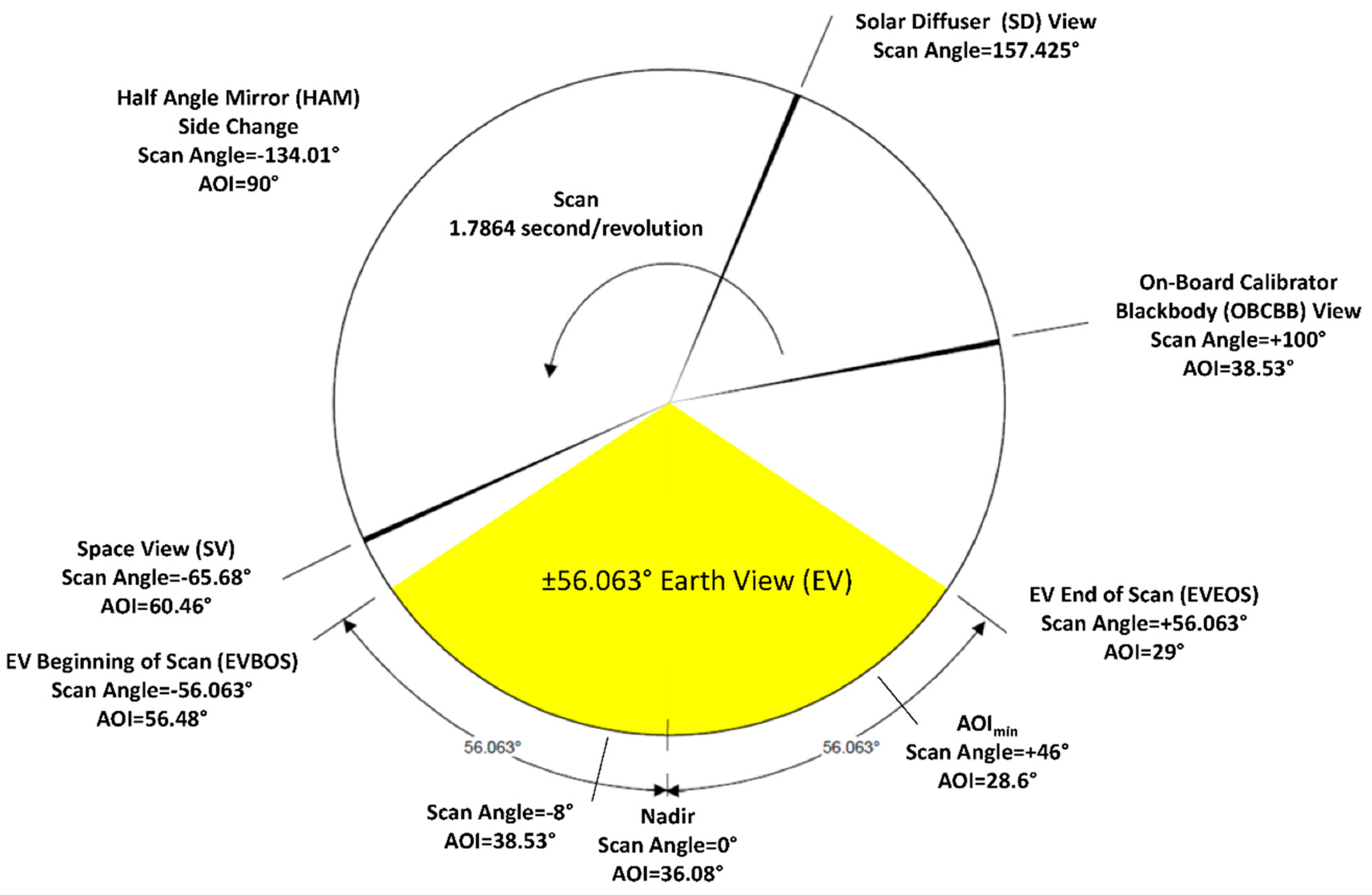 Remotesensing 11 01624 g001