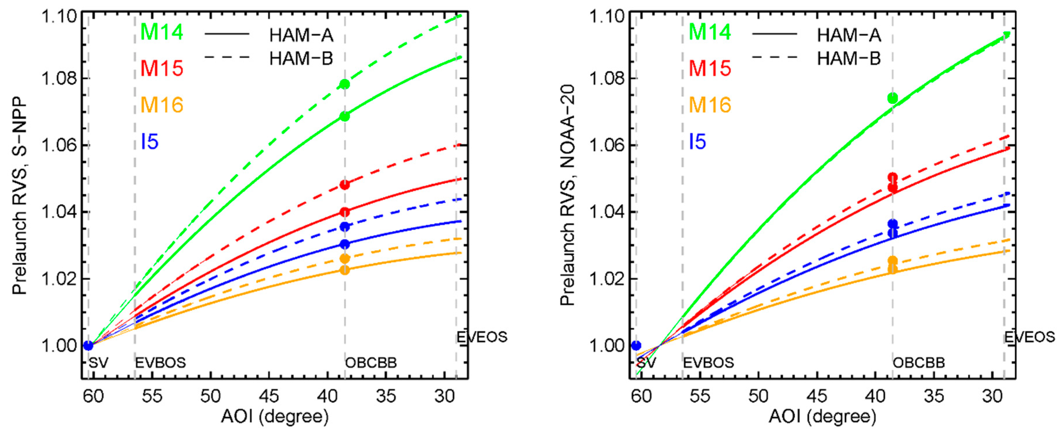 Remotesensing 11 01624 g002