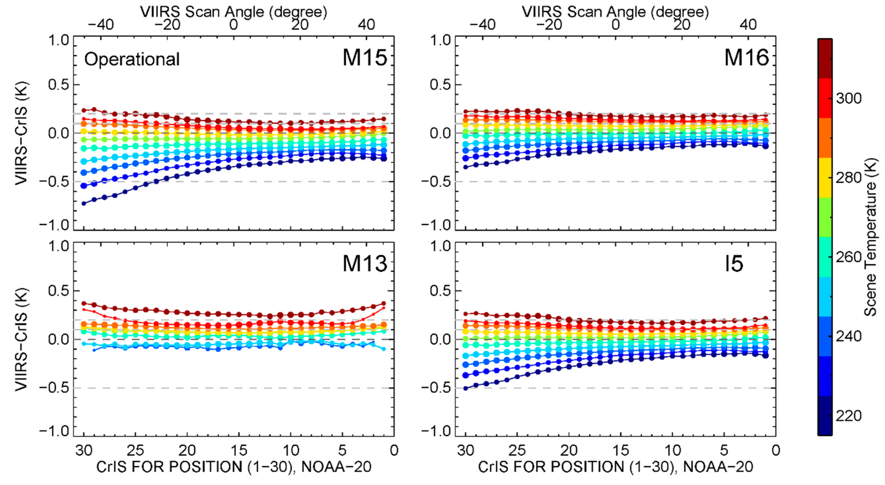 Remotesensing 11 01624 g003