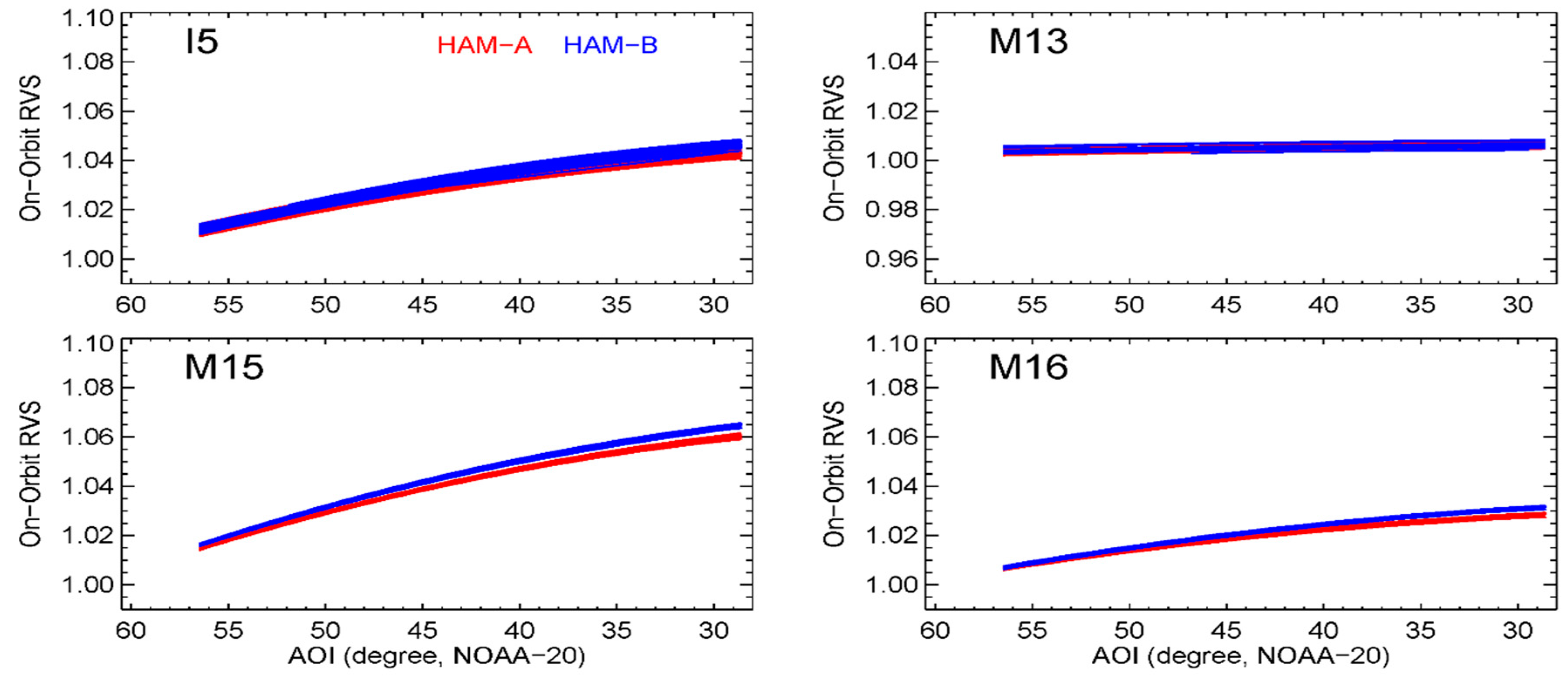 Remotesensing 11 01624 g007