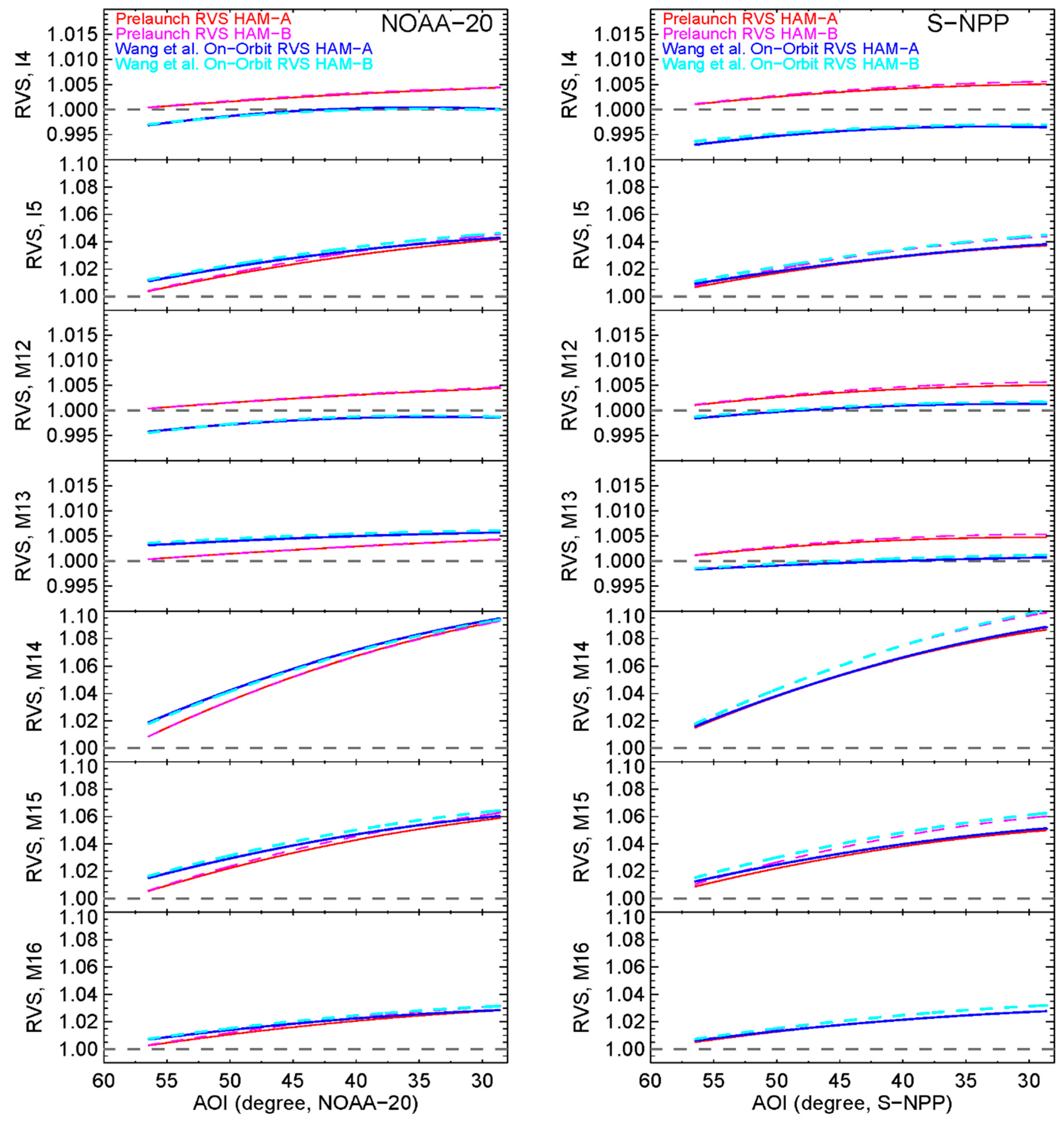 Remotesensing 11 01624 g008