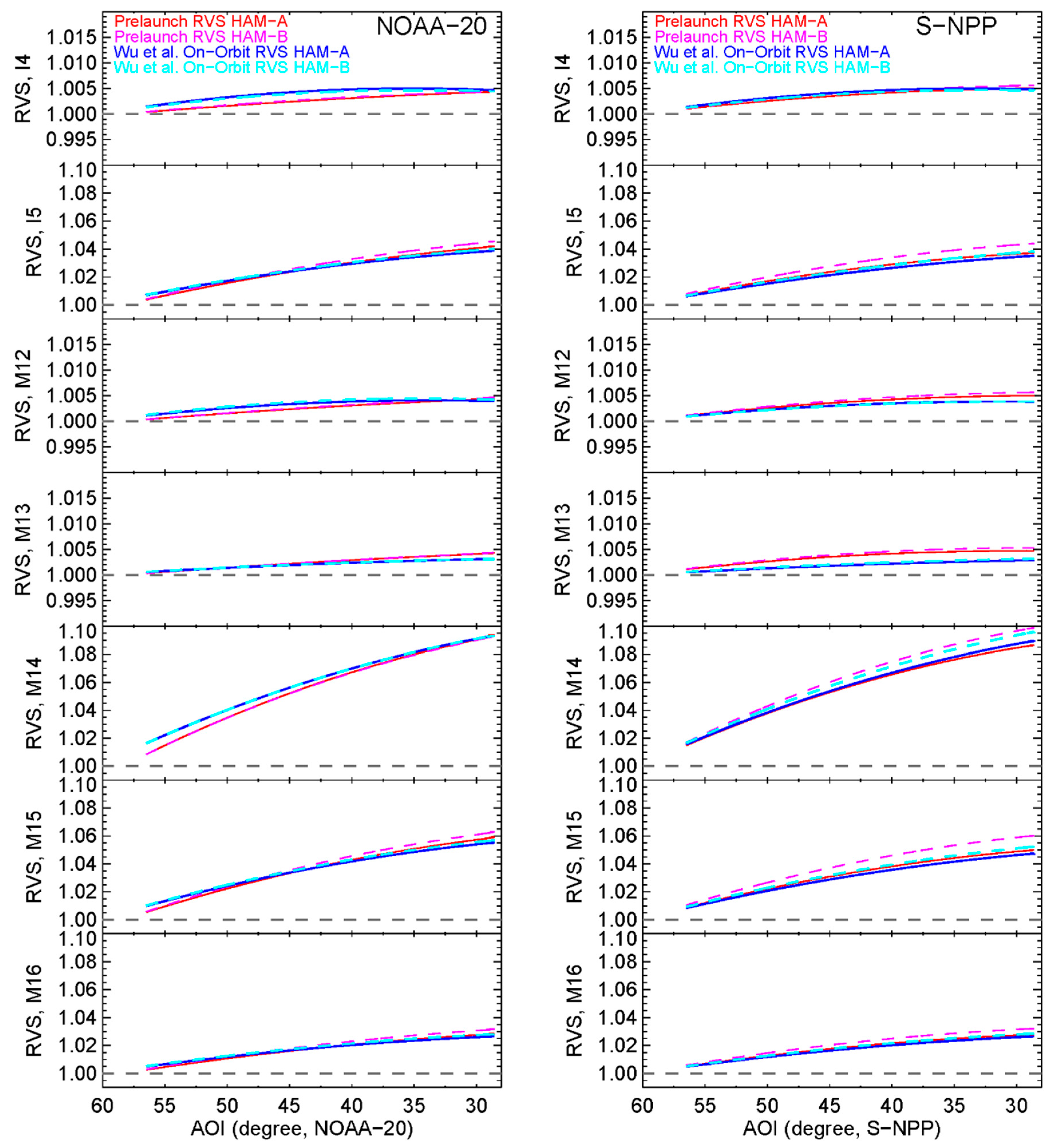 Remotesensing 11 01624 g009
