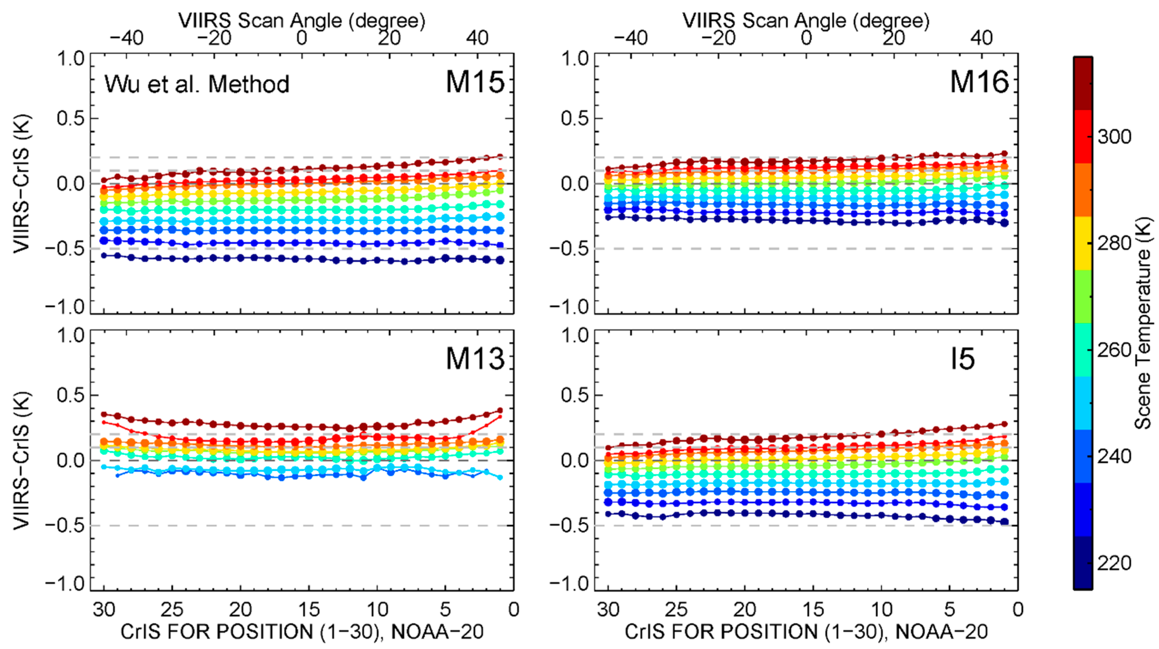 Remotesensing 11 01624 g010