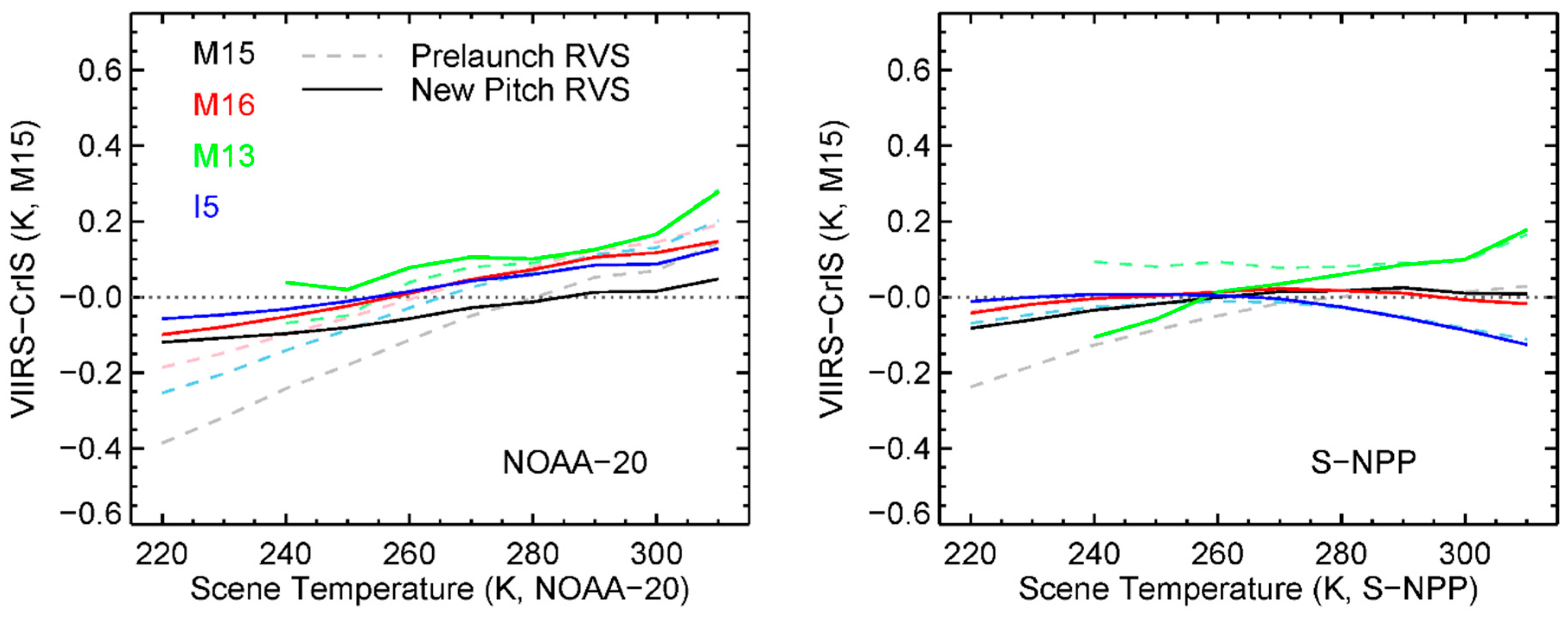 Remotesensing 11 01624 g013