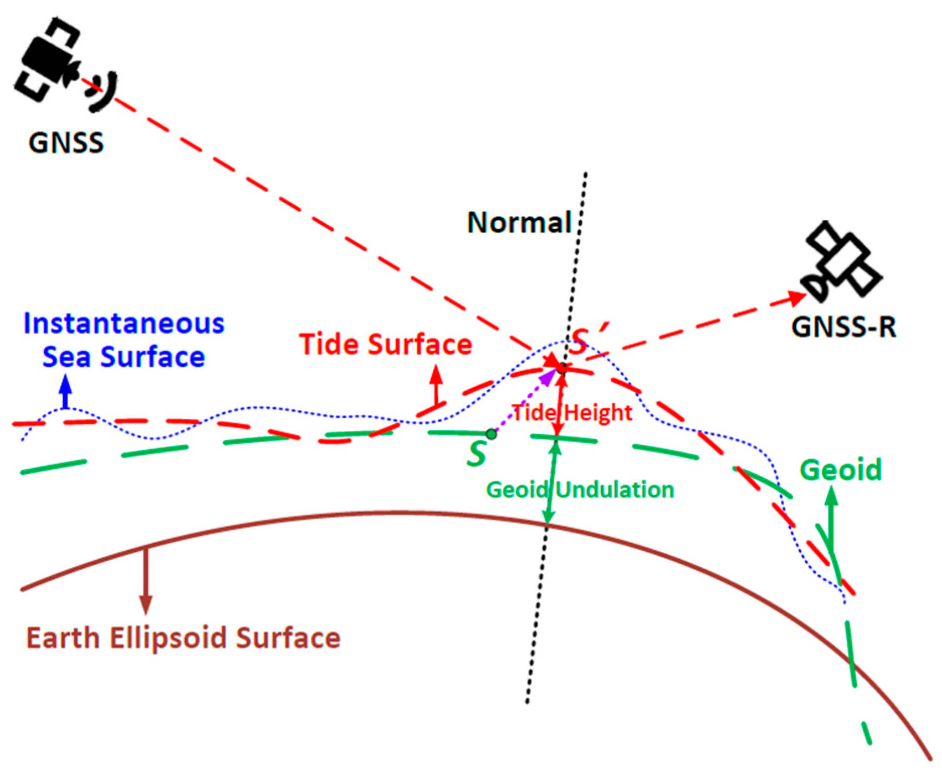 Remotesensing 11 01626 g001