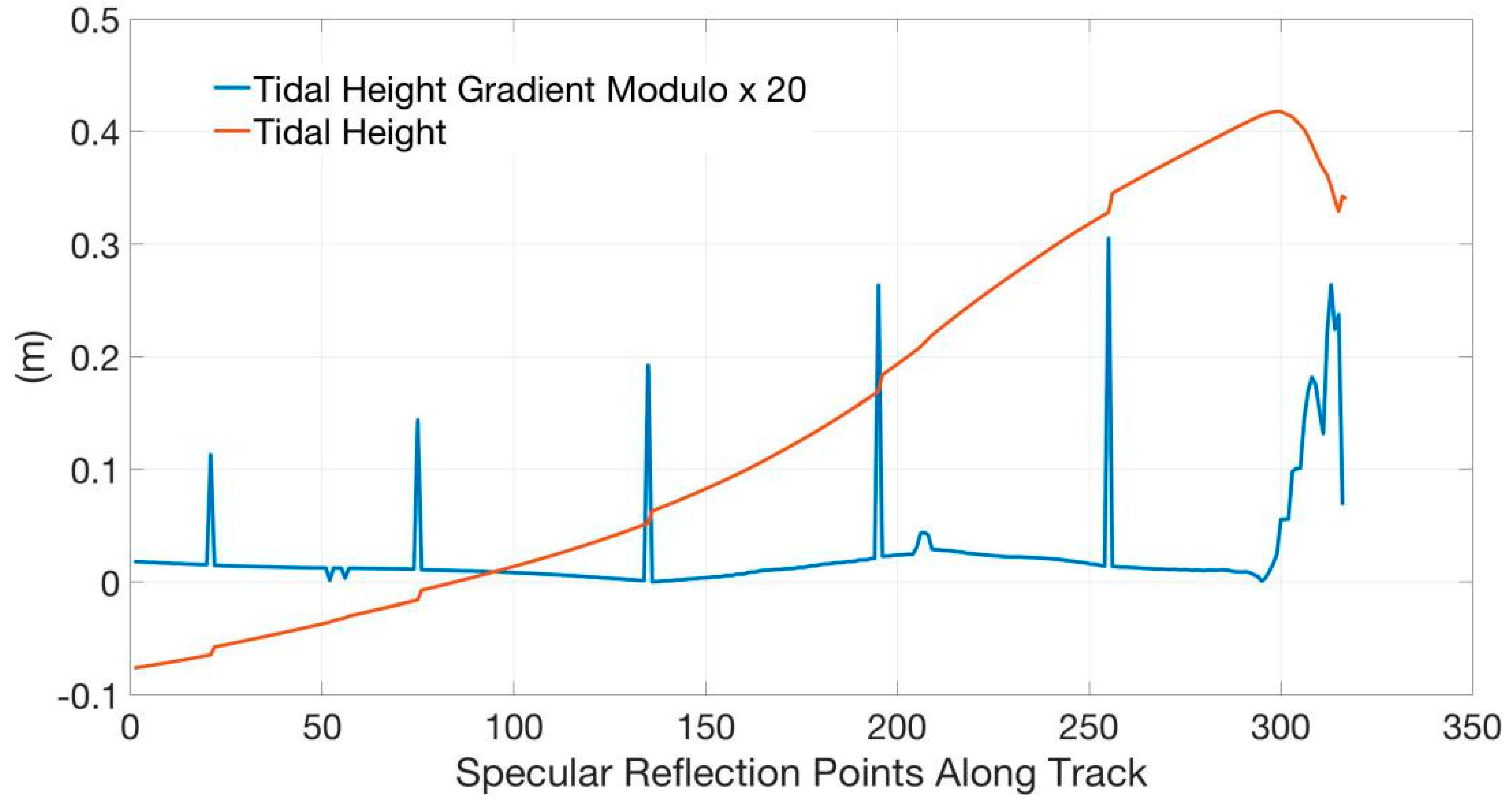 Remotesensing 11 01626 g005