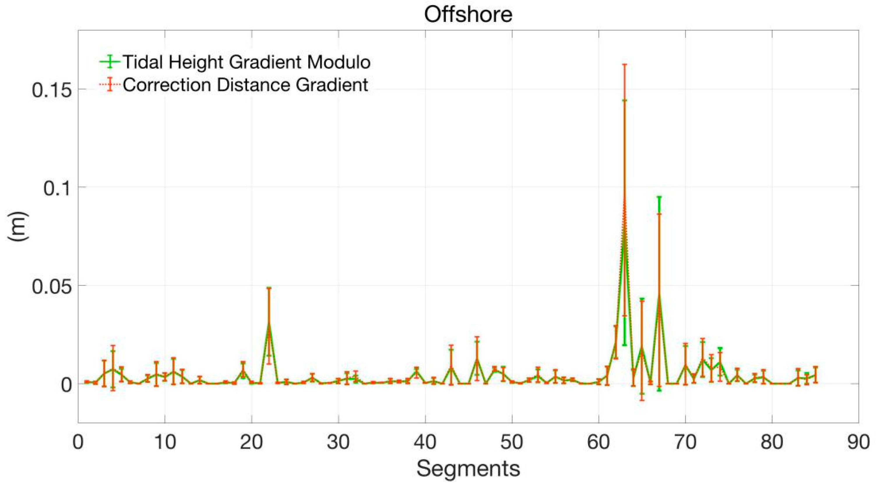 Remotesensing 11 01626 g006