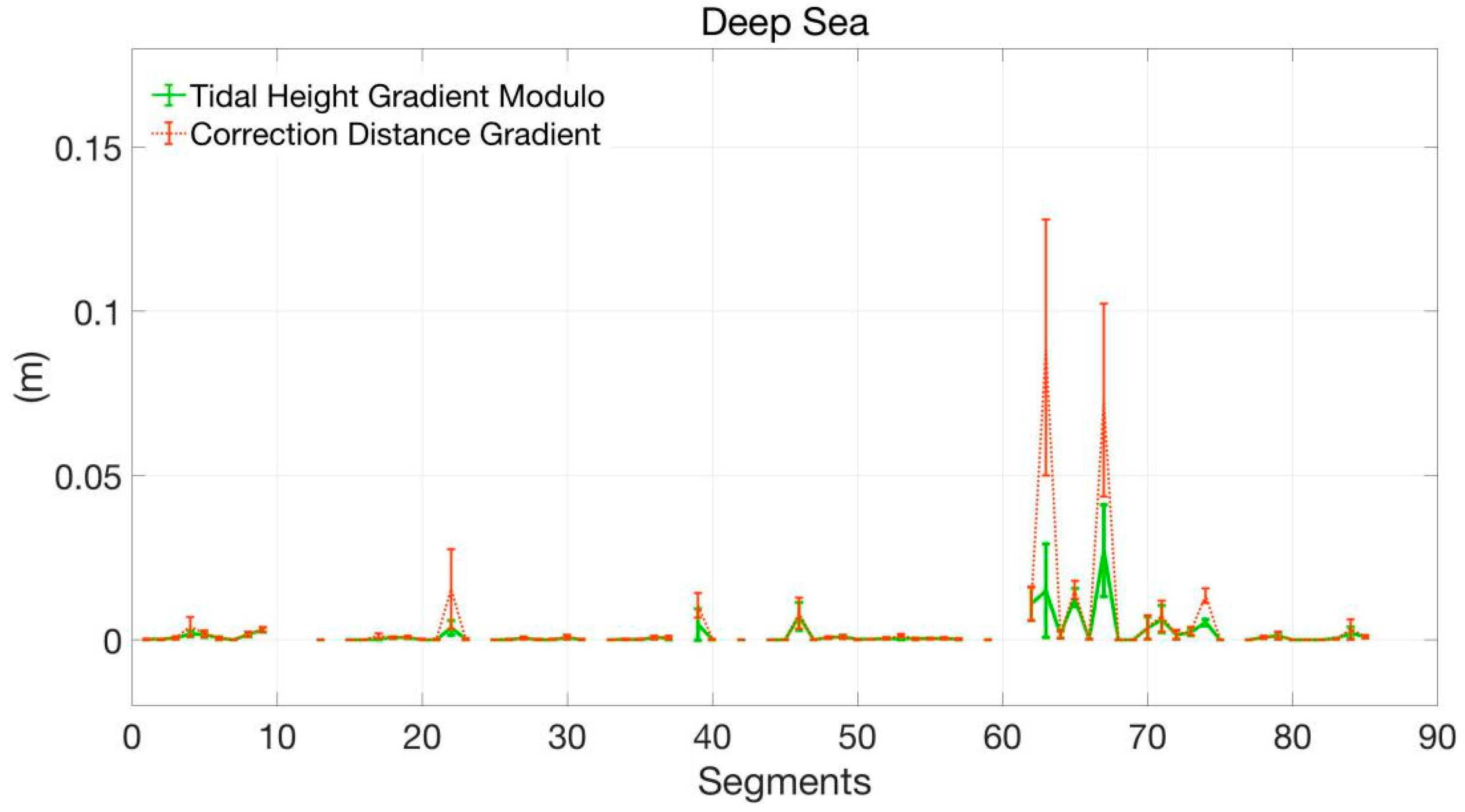 Remotesensing 11 01626 g007