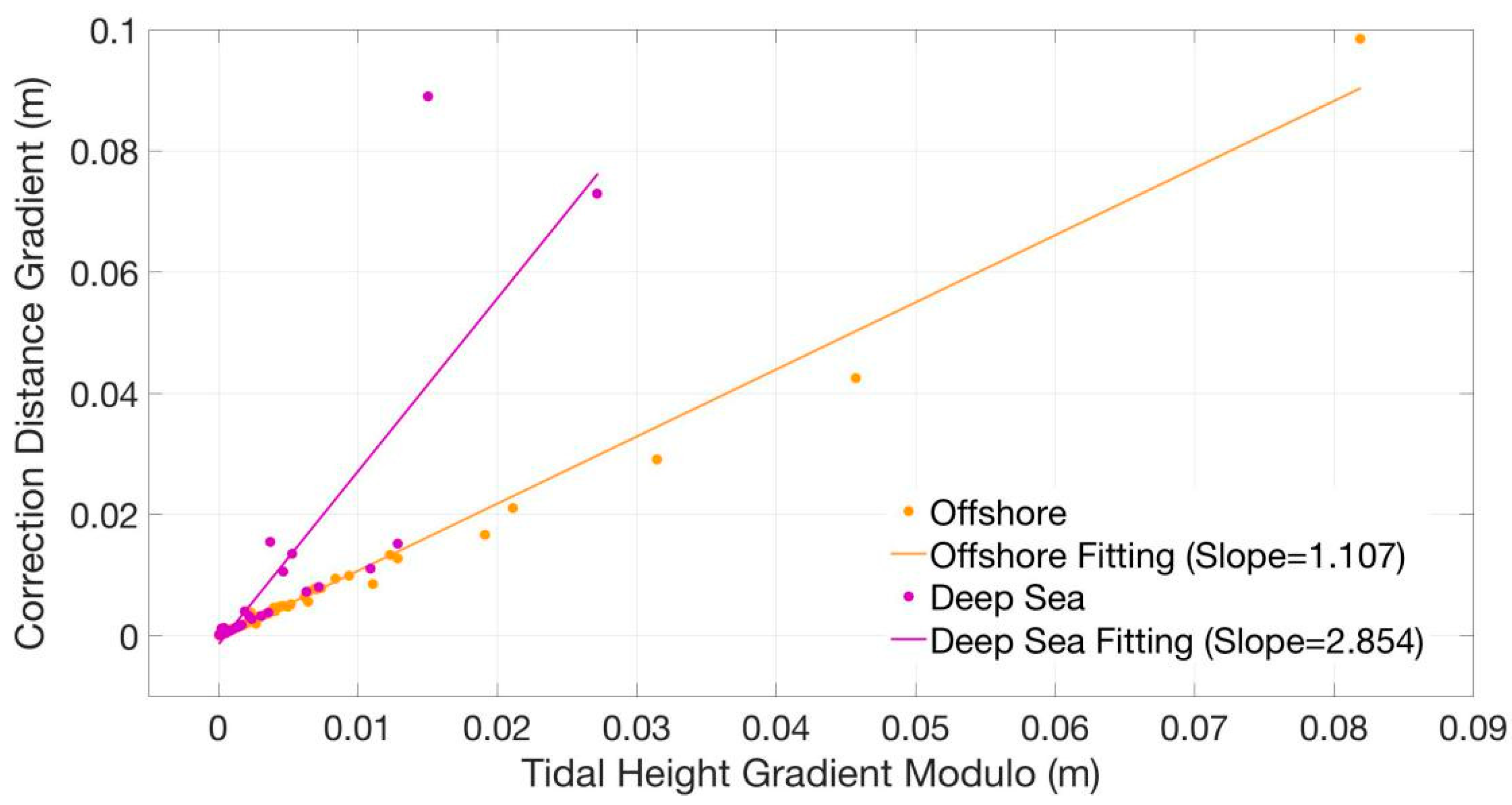 Remotesensing 11 01626 g008