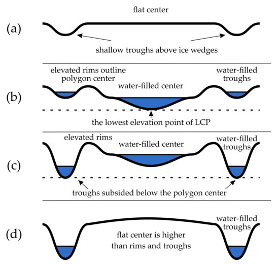 Remotesensing 11 01627 g0a1