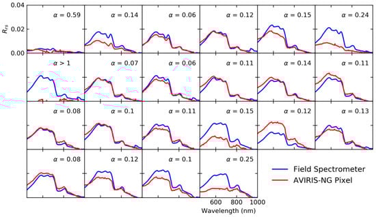 Remotesensing 11 01629 g0a1