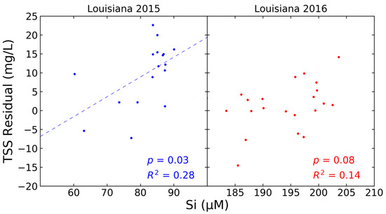 Remotesensing 11 01629 g0a2