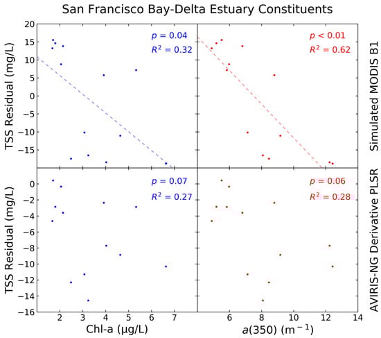 Remotesensing 11 01629 g0a3