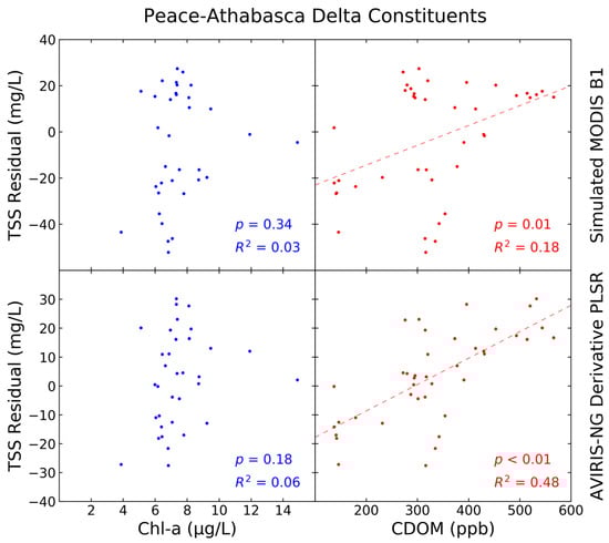 Remotesensing 11 01629 g0a4