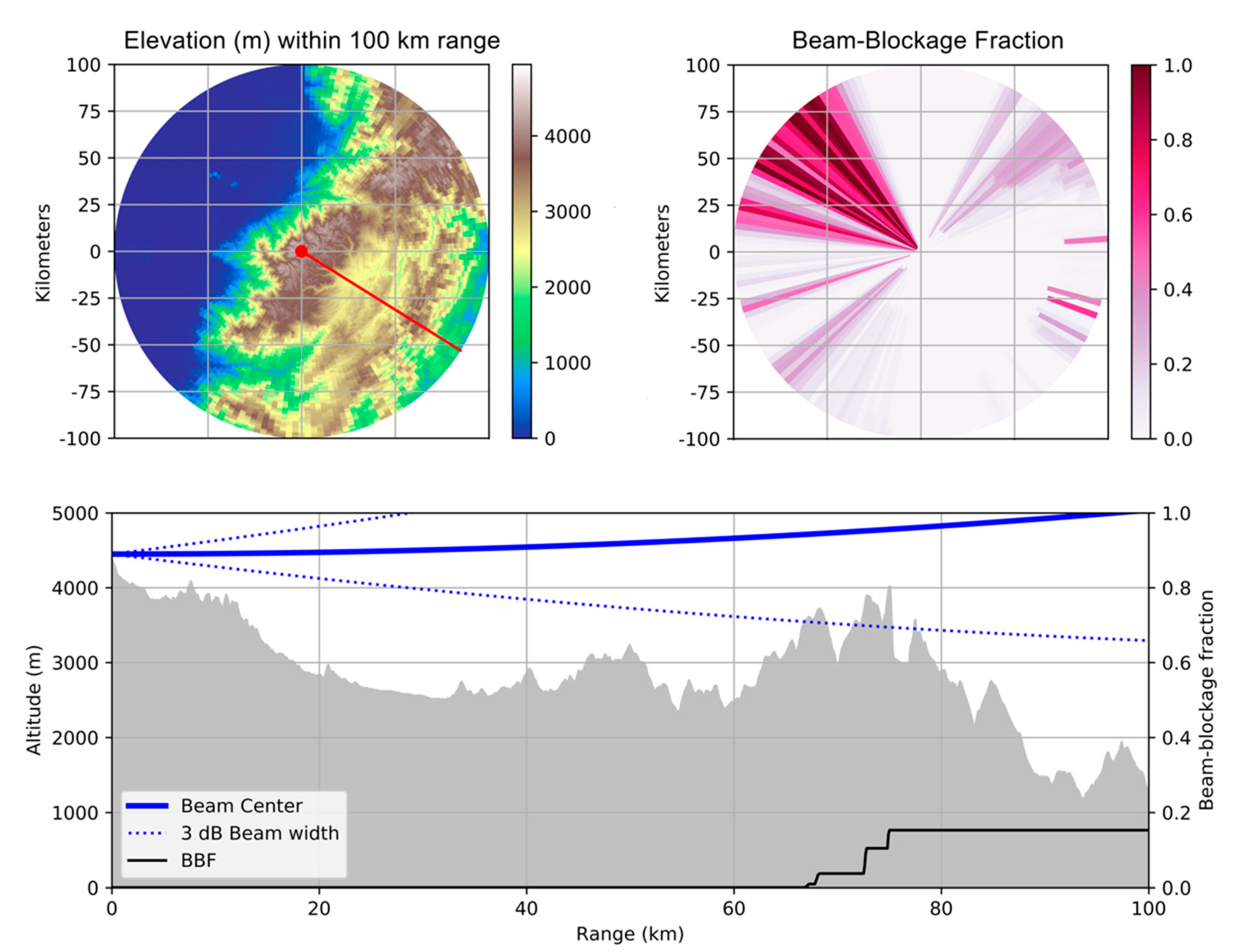 Remotesensing 11 01632 g002 Remotesensing 11 01632 g002